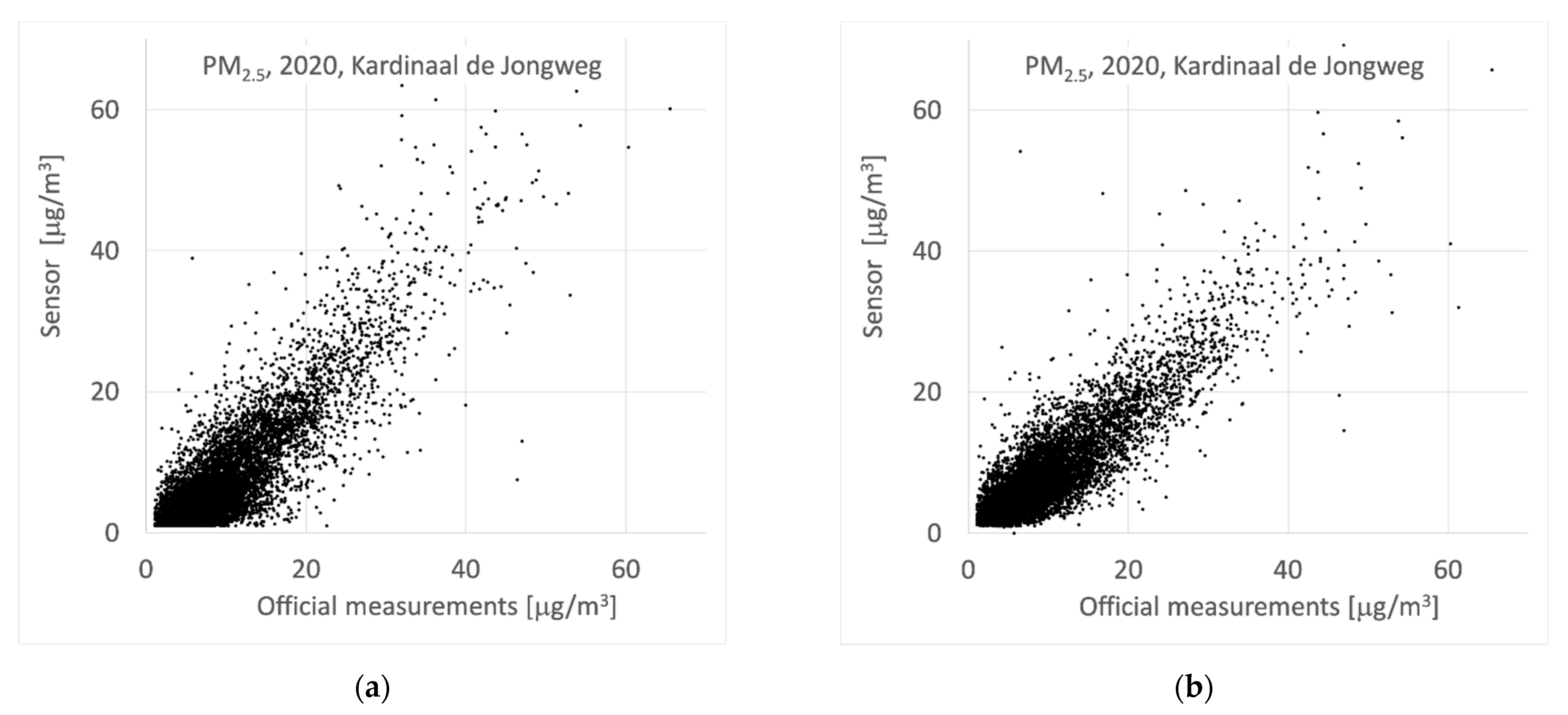 Ijerph 18 06007 g006