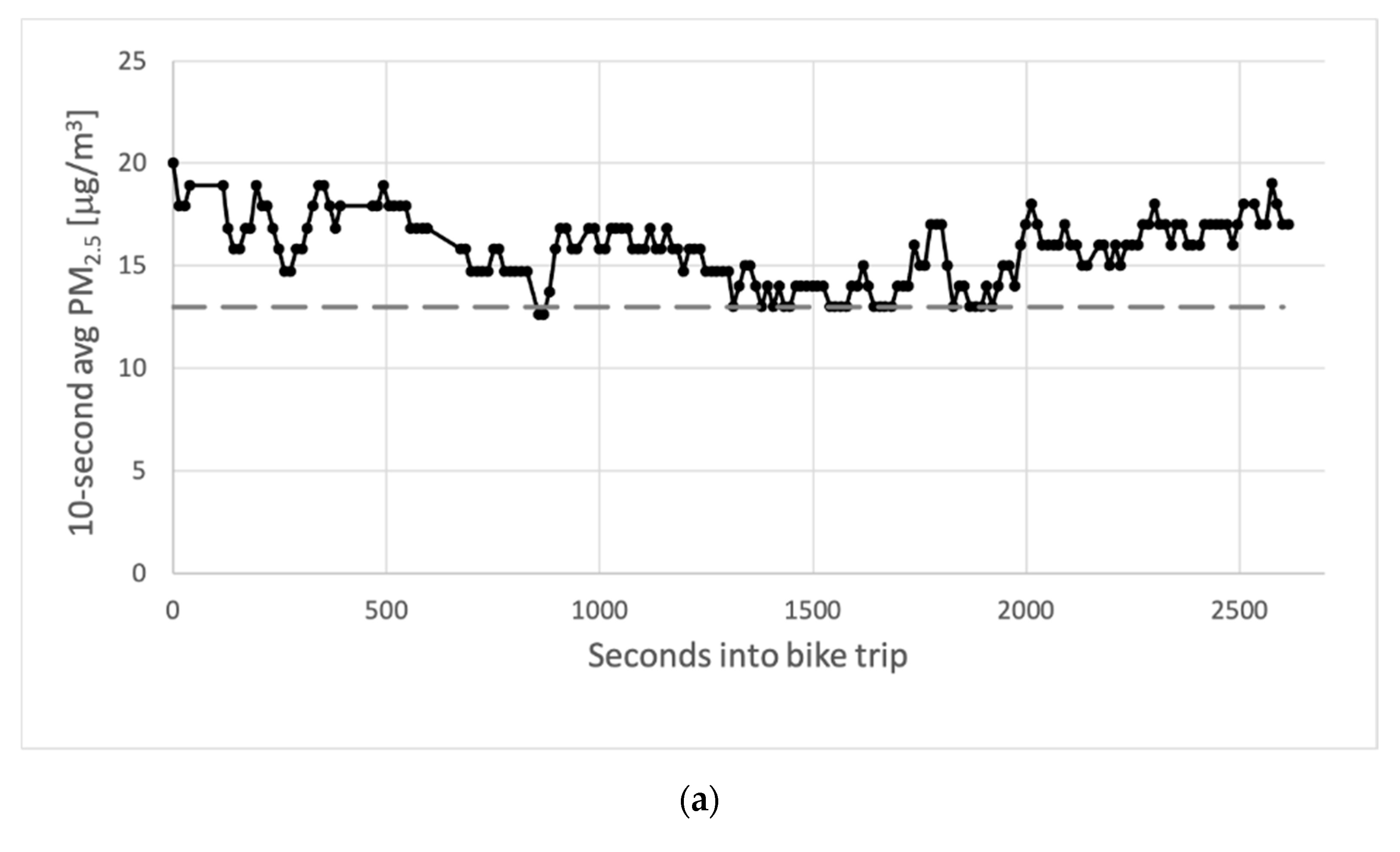 Ijerph 18 06007 g007a