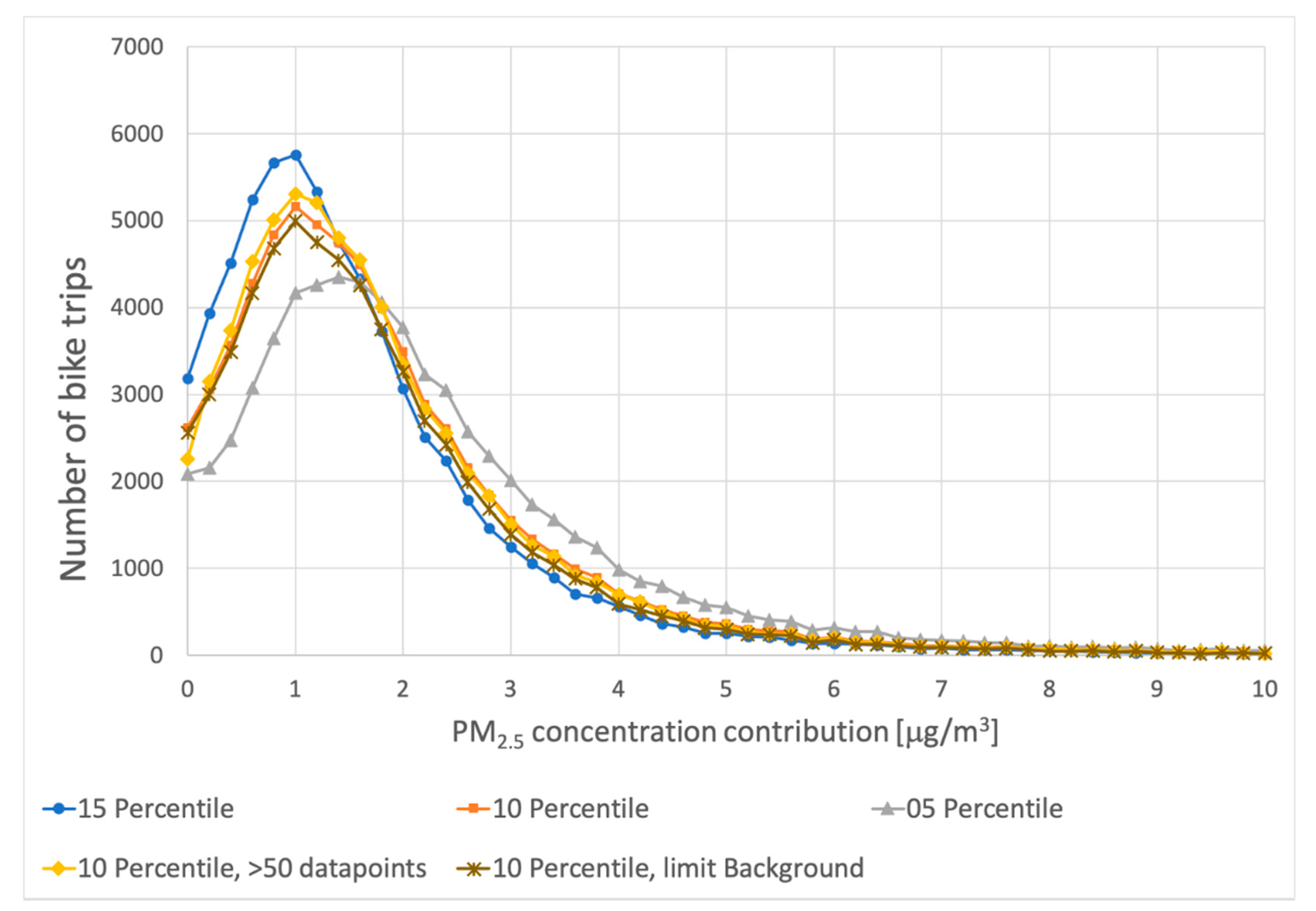Ijerph 18 06007 g011