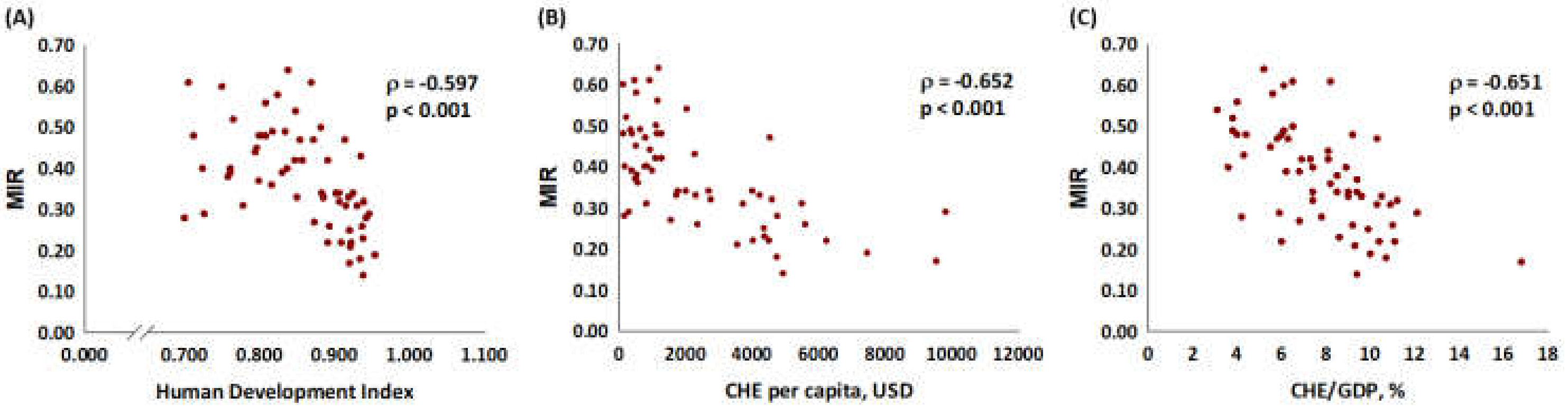 Ijerph 18 06012 g002