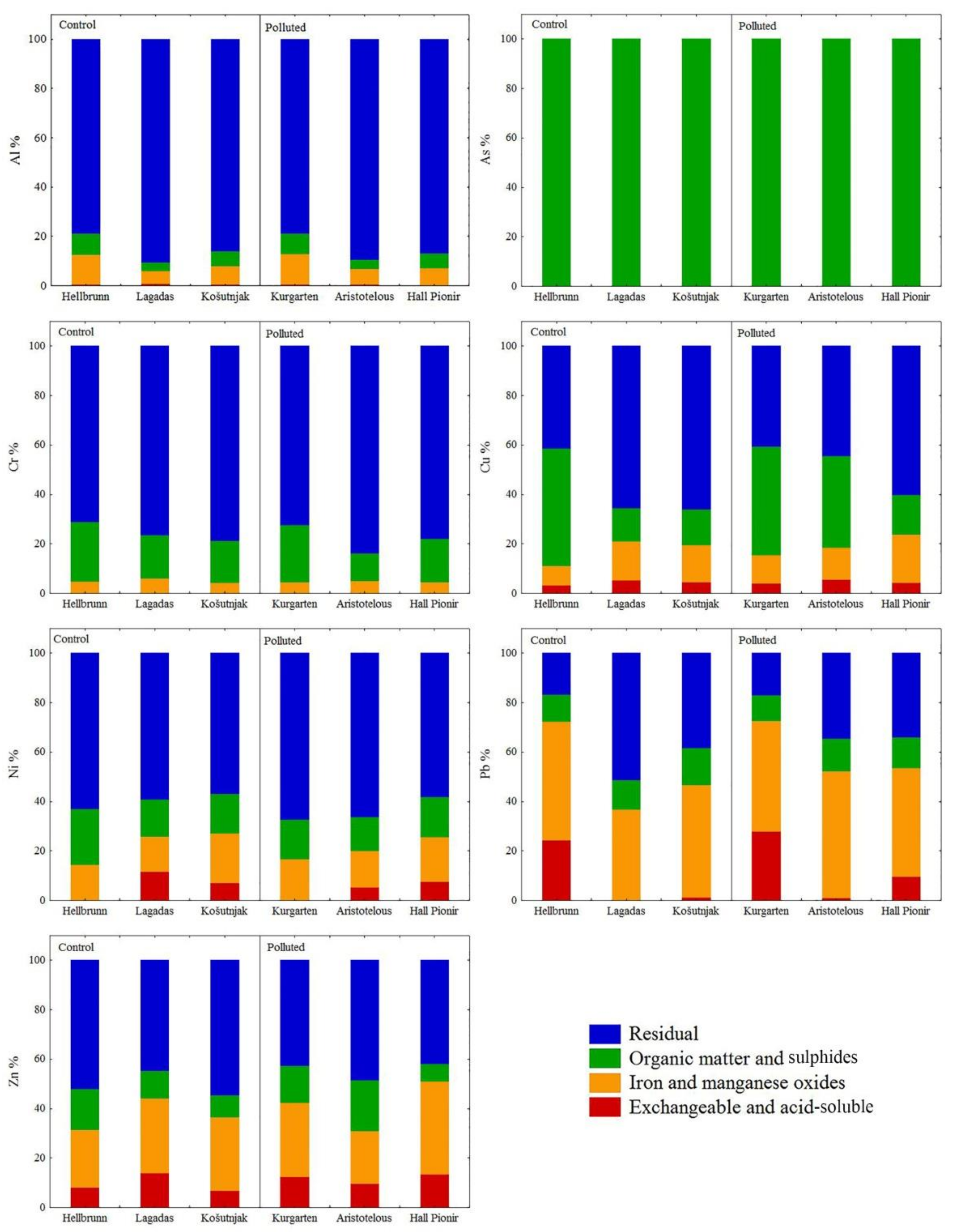 Ijerph 18 06014 g002