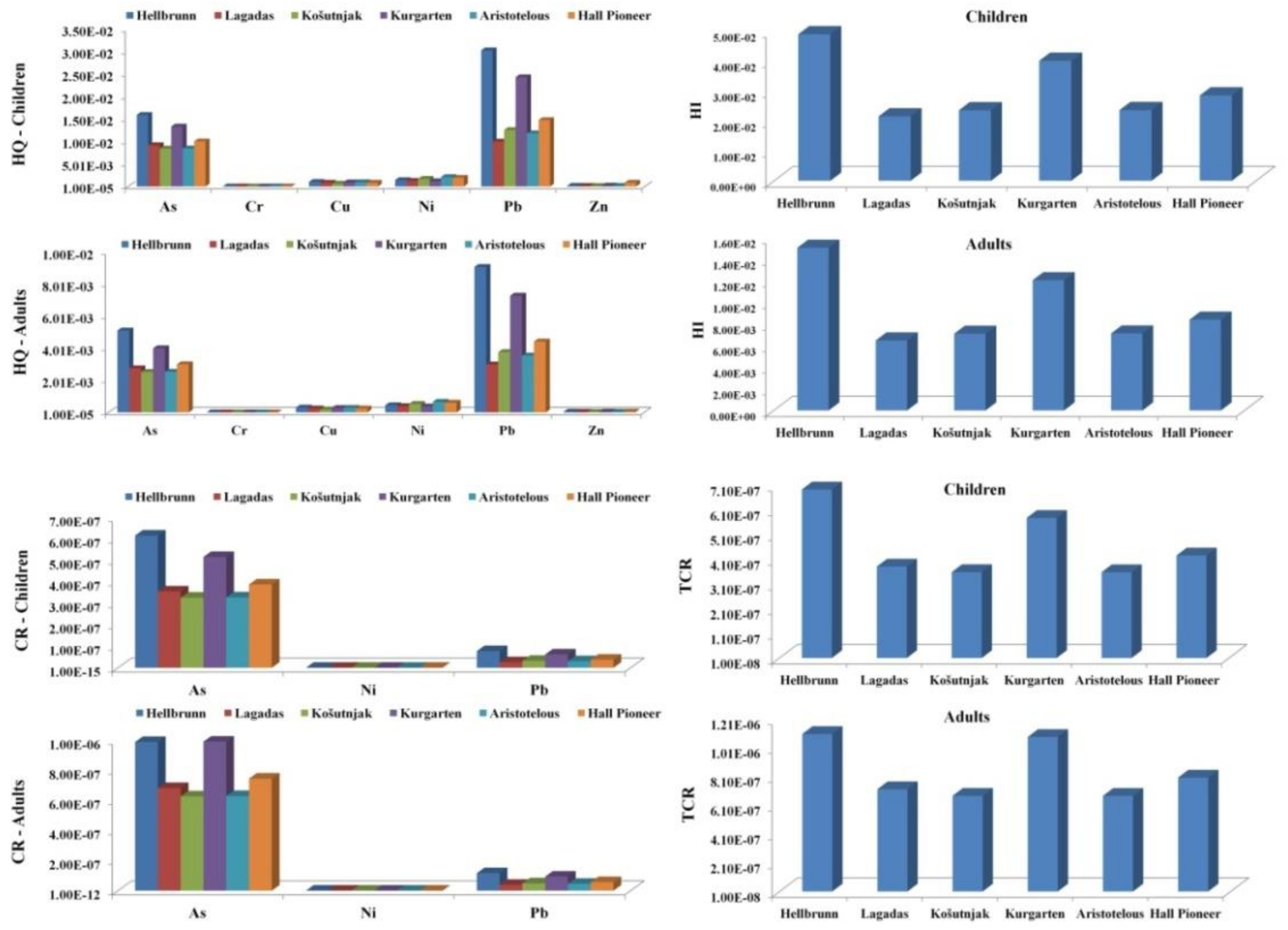 Ijerph 18 06014 g005