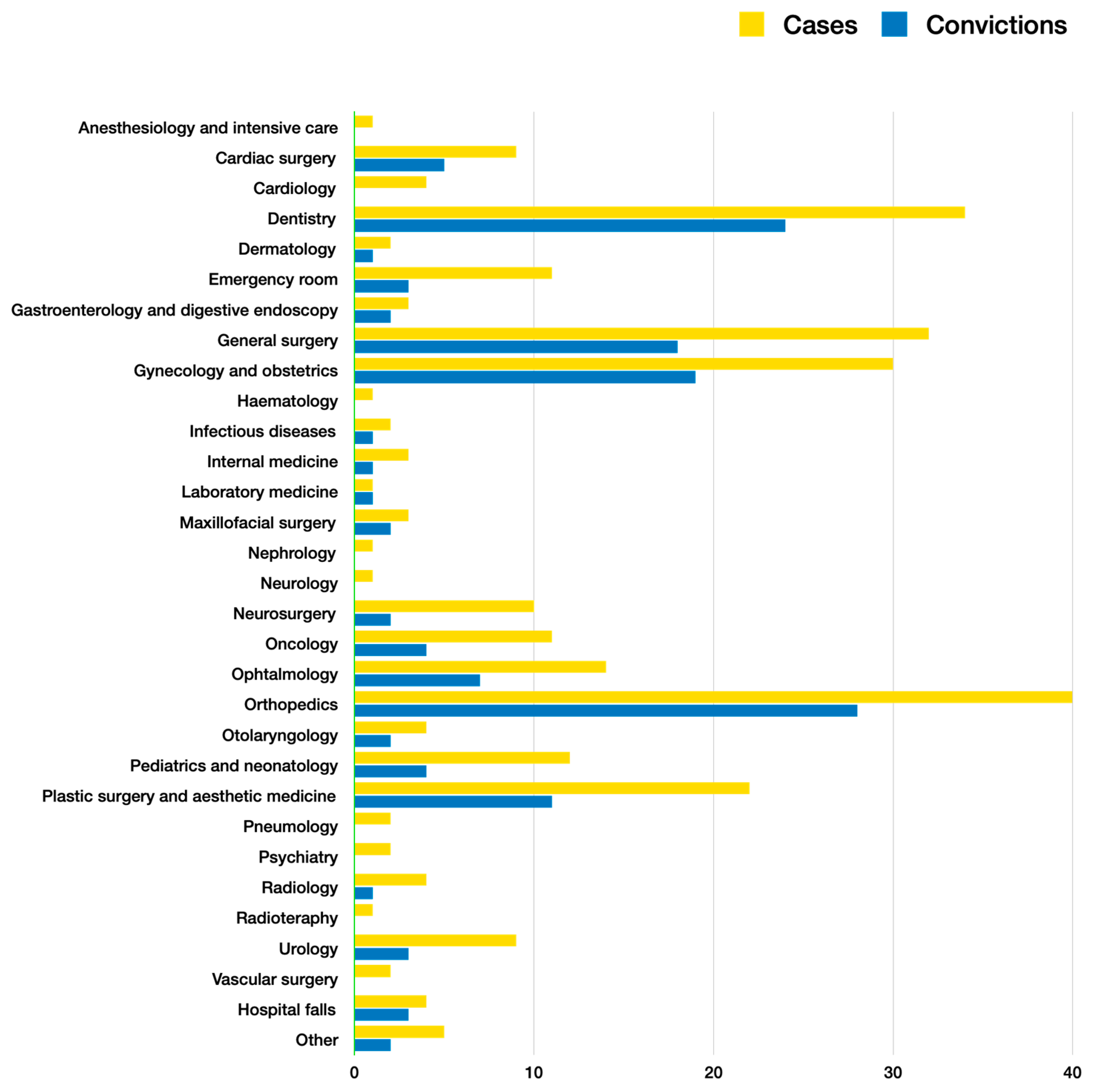 Ijerph 18 06019 g003