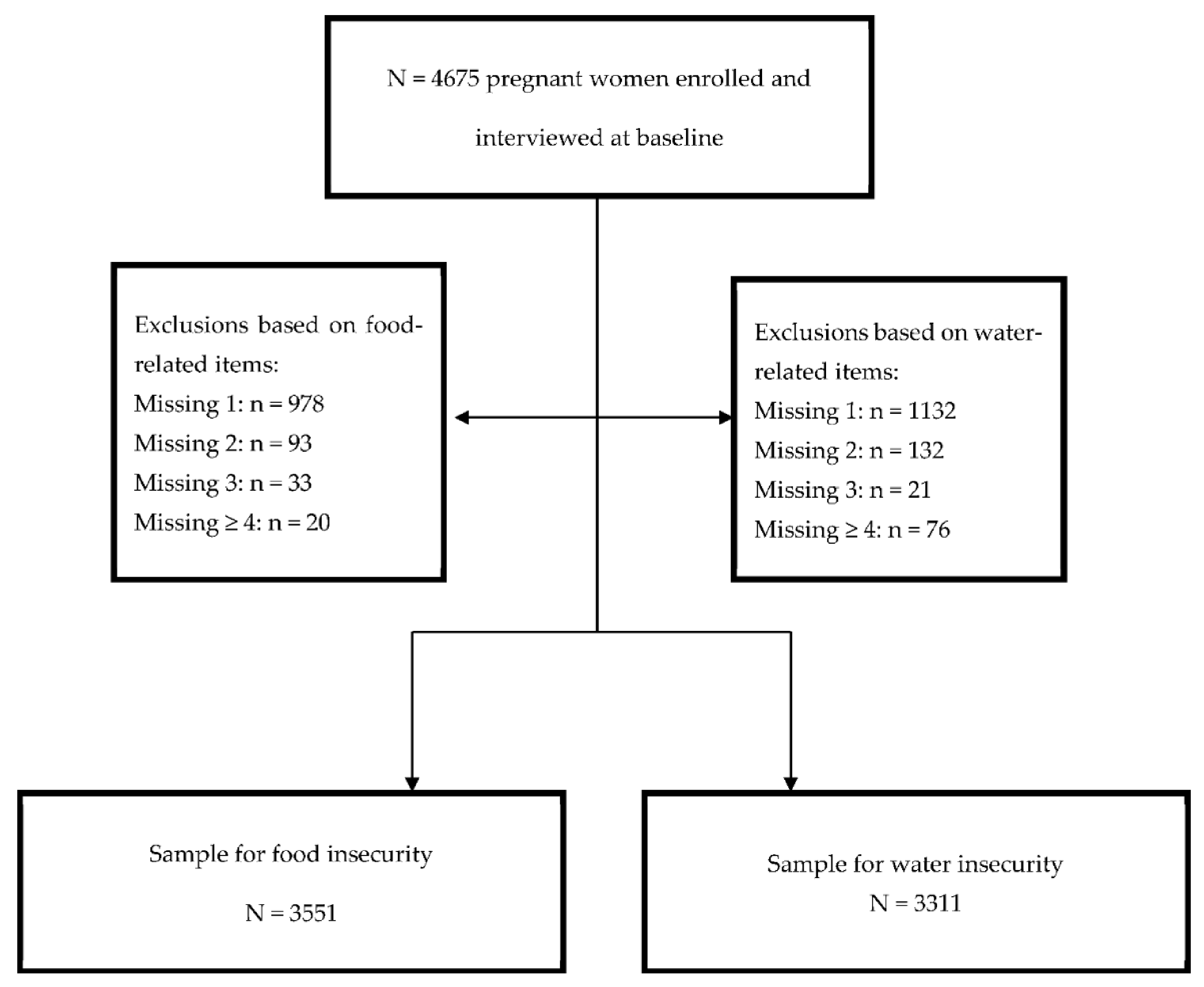 Ijerph 18 06020 g001