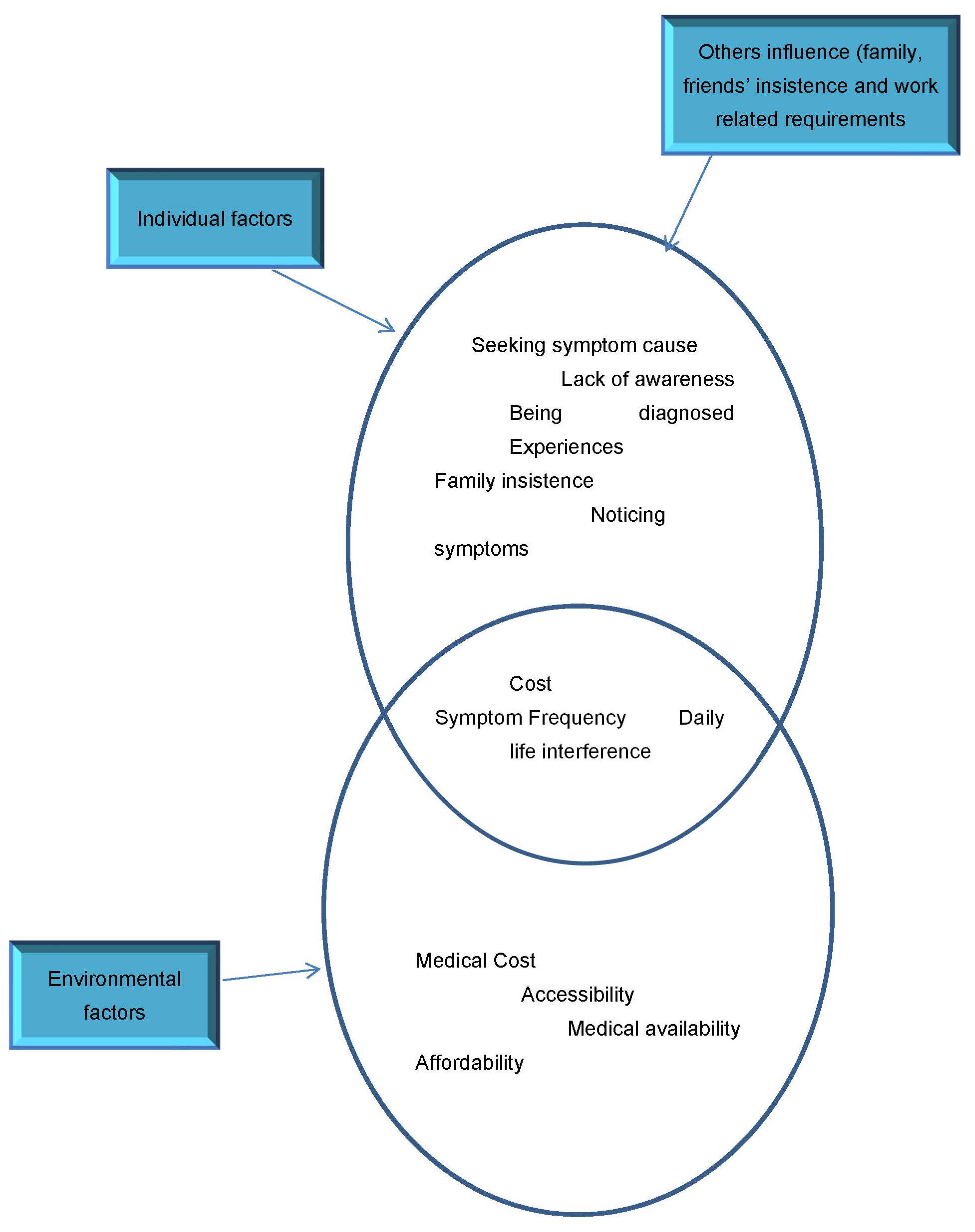 Ijerph 18 06037 g001