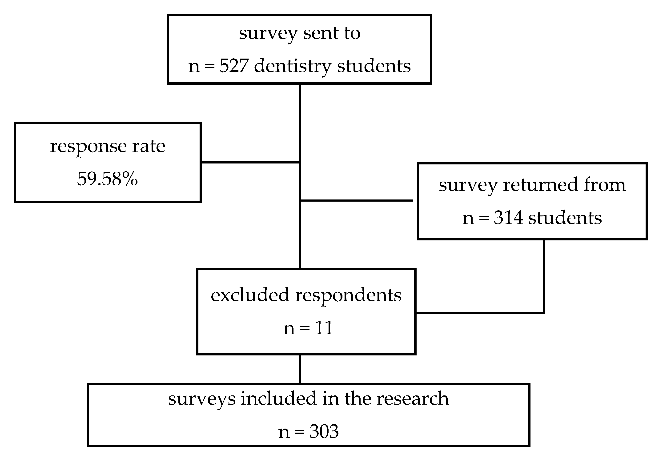 Ijerph 18 06041 g001 550