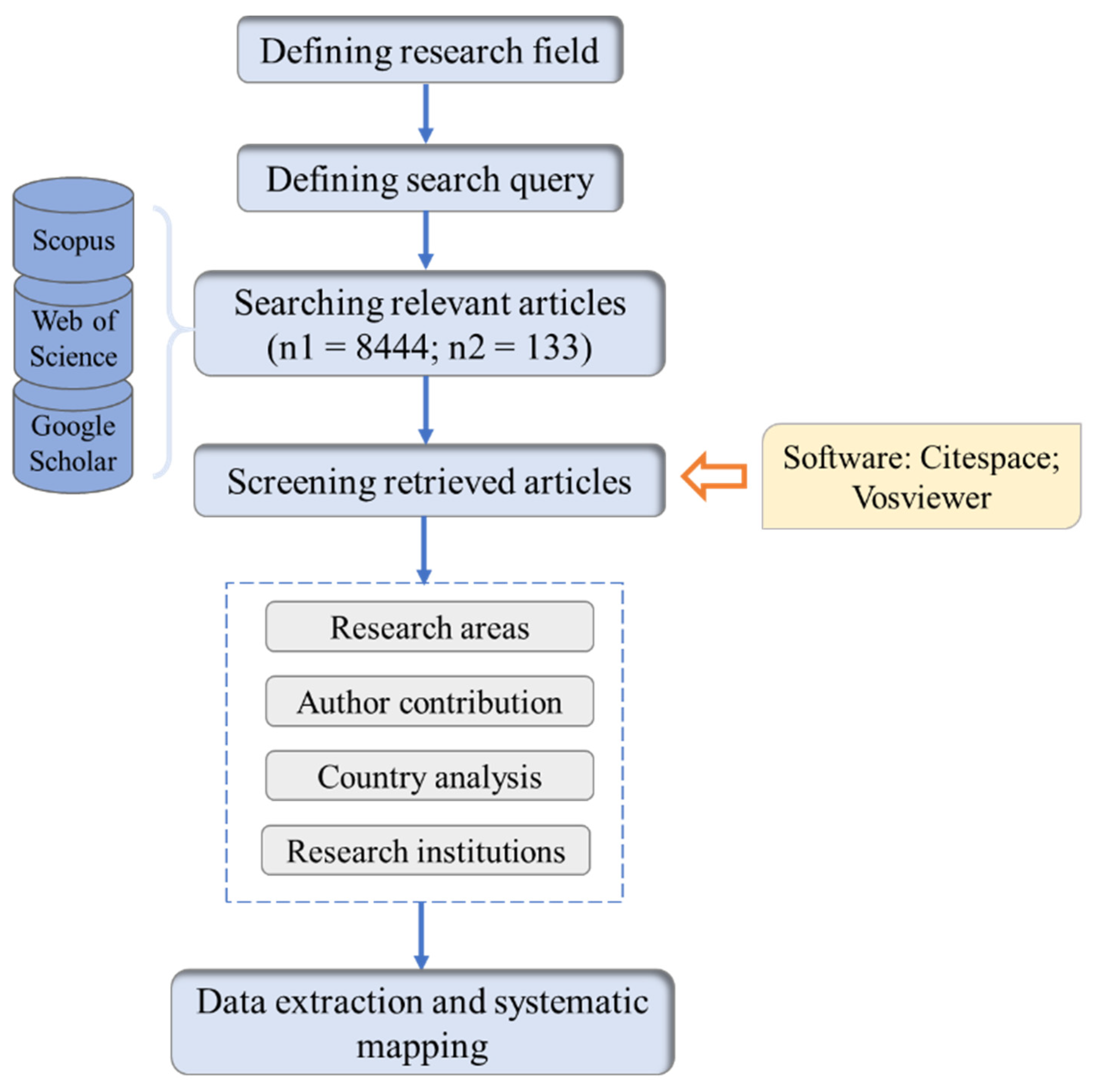 The Correlation of Duration of Playing online Games to the Visual Acuity of  the Grade 12 Stem Students - Research Paper