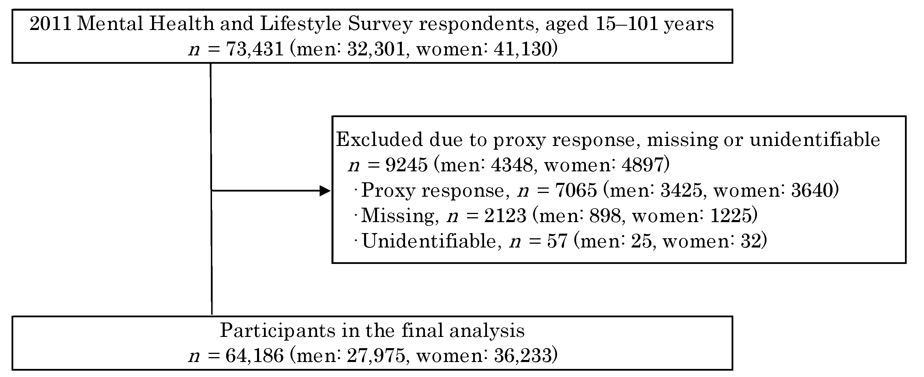 Ijerph 18 06054 g001