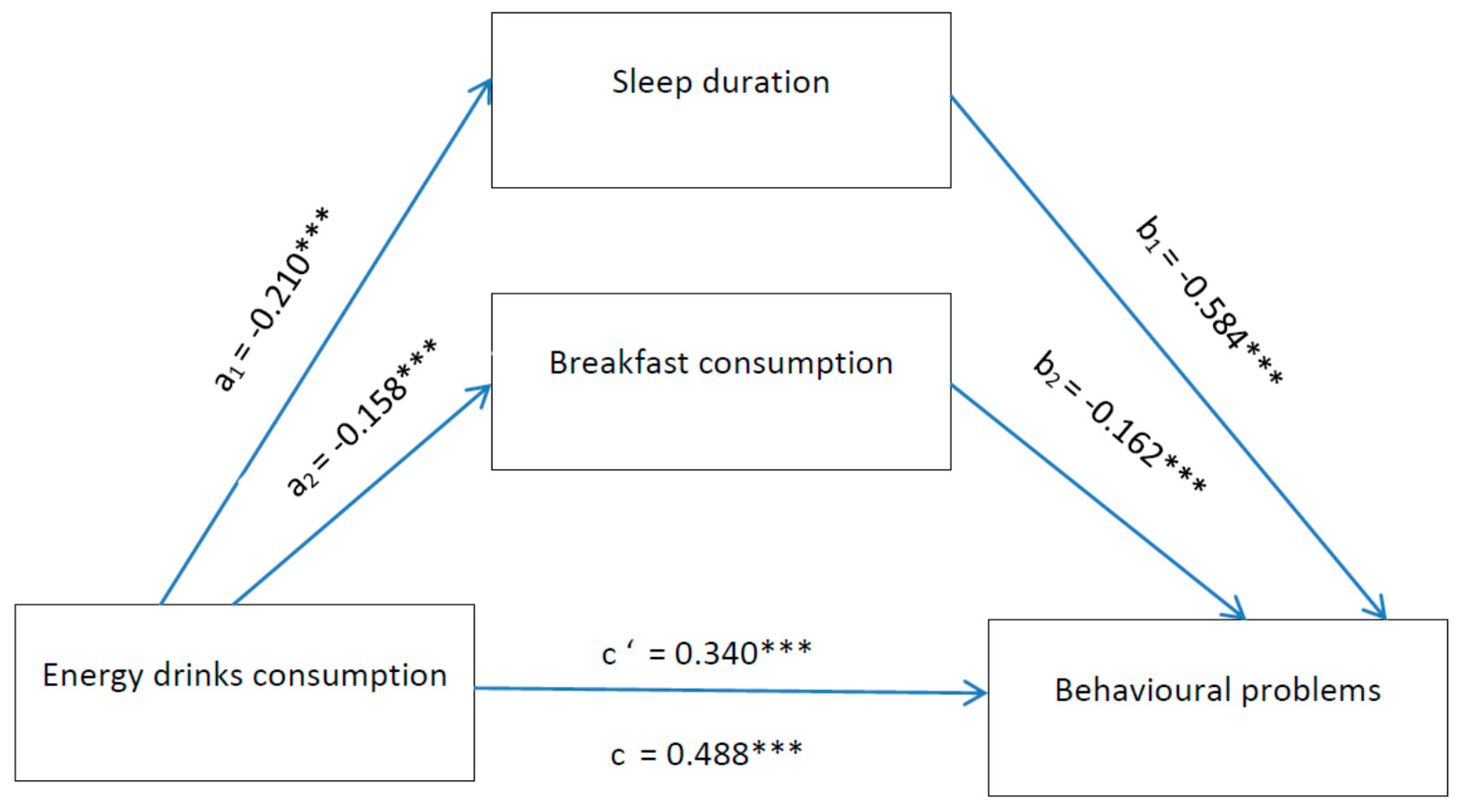 Ijerph 18 06055 g002 Ijerph 18 06055 g002