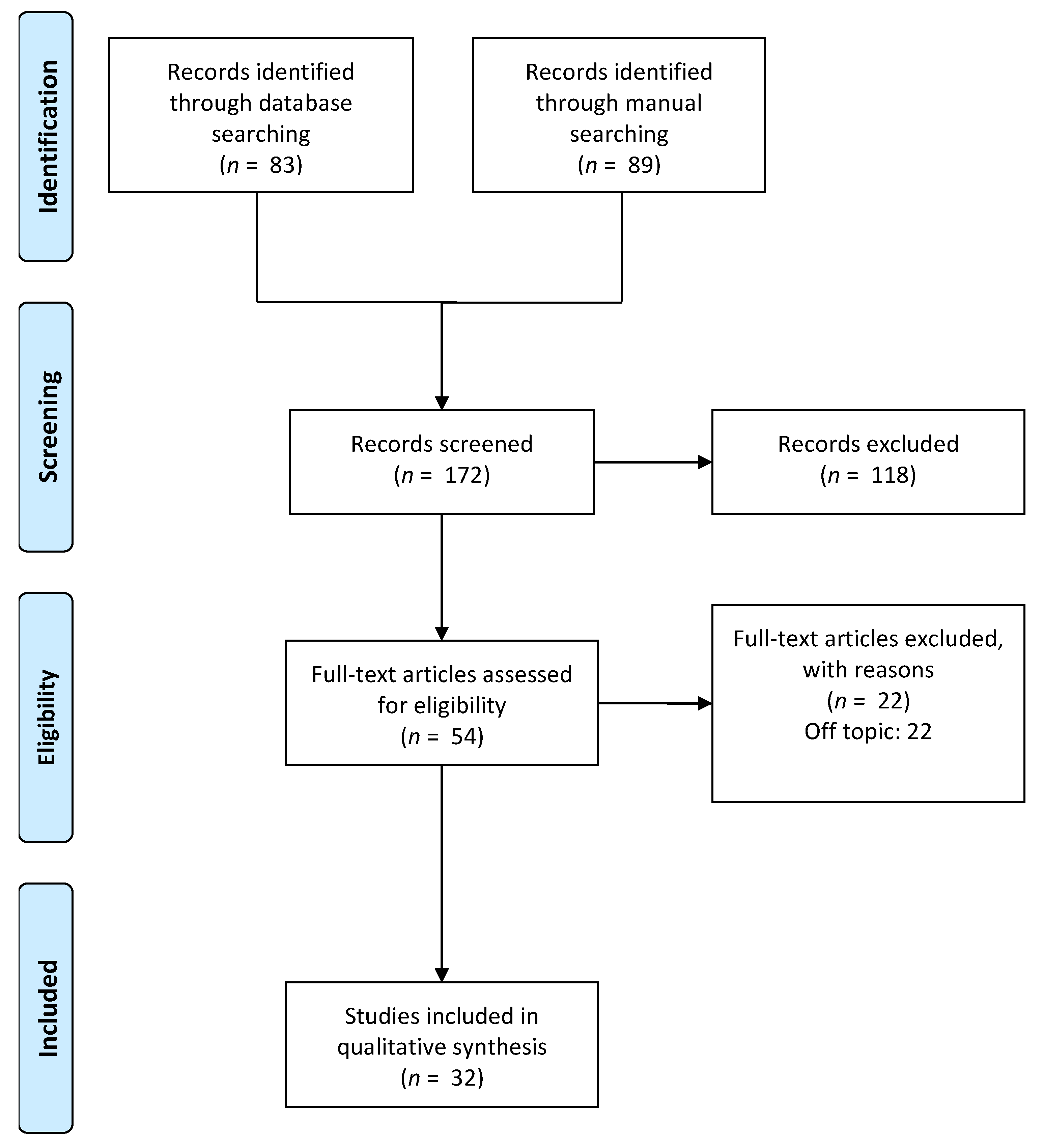 Ijerph 18 06056 g005