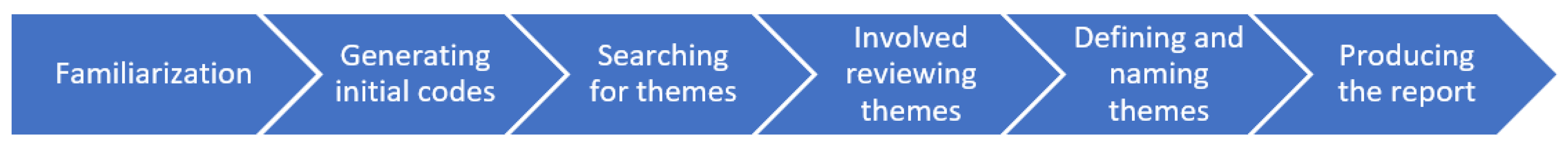 Ijerph 18 06057 g002