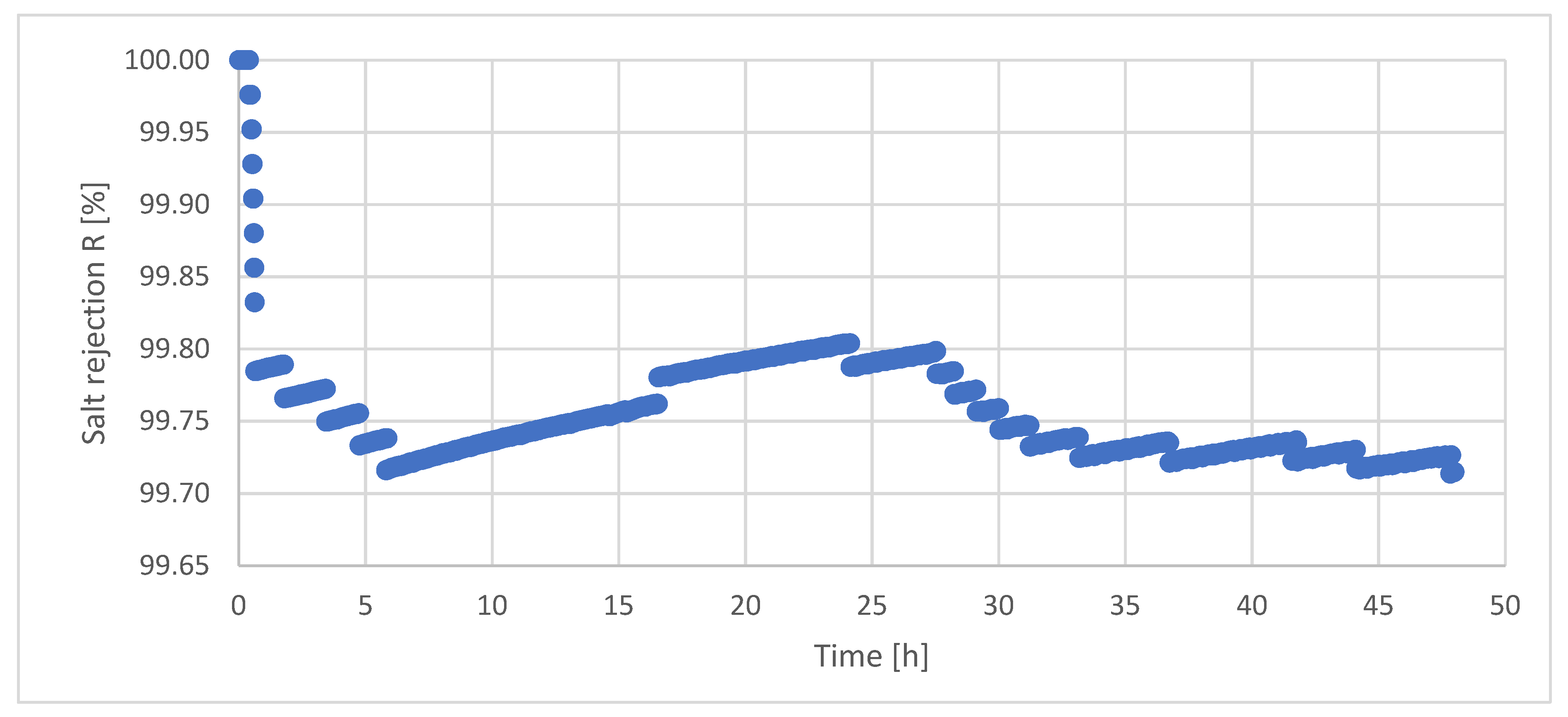 Ijerph 18 06058 g012