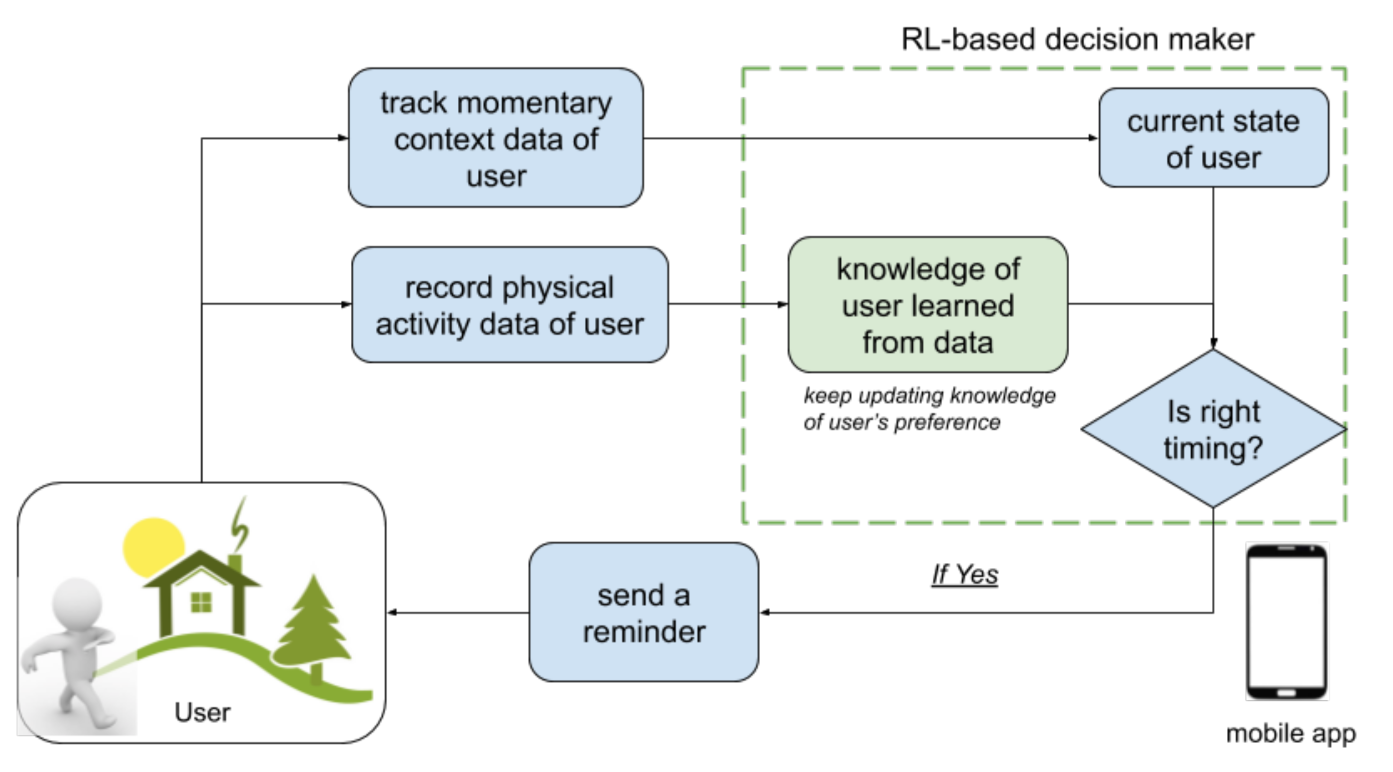 Ijerph 18 06059 g001