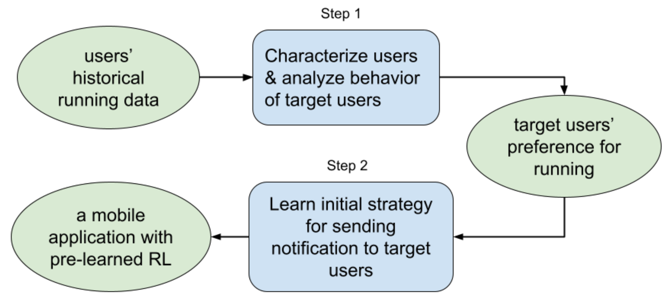 Ijerph 18 06059 g003