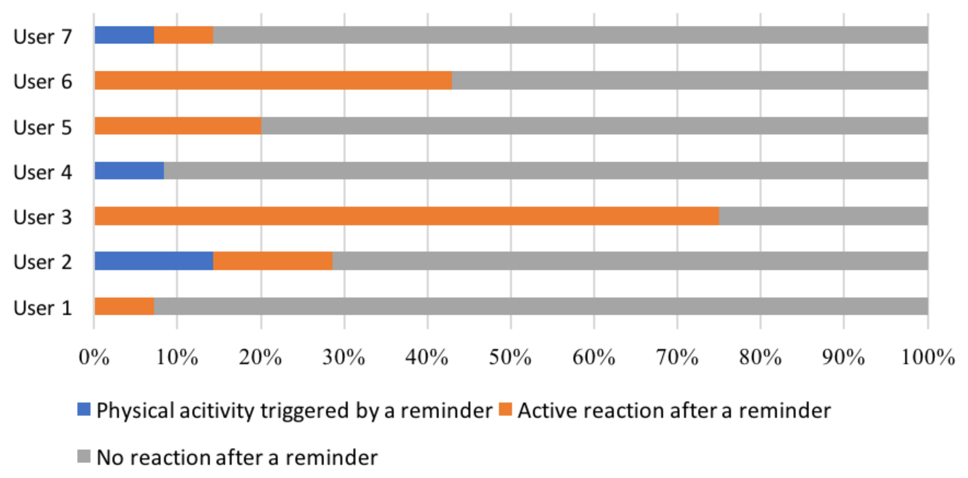 Ijerph 18 06059 g004