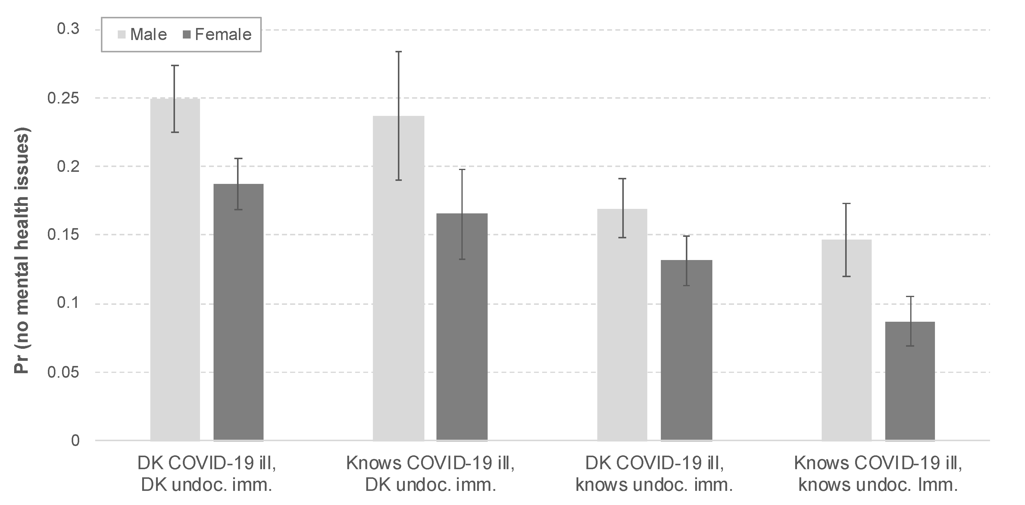 Ijerph 18 06065 g002