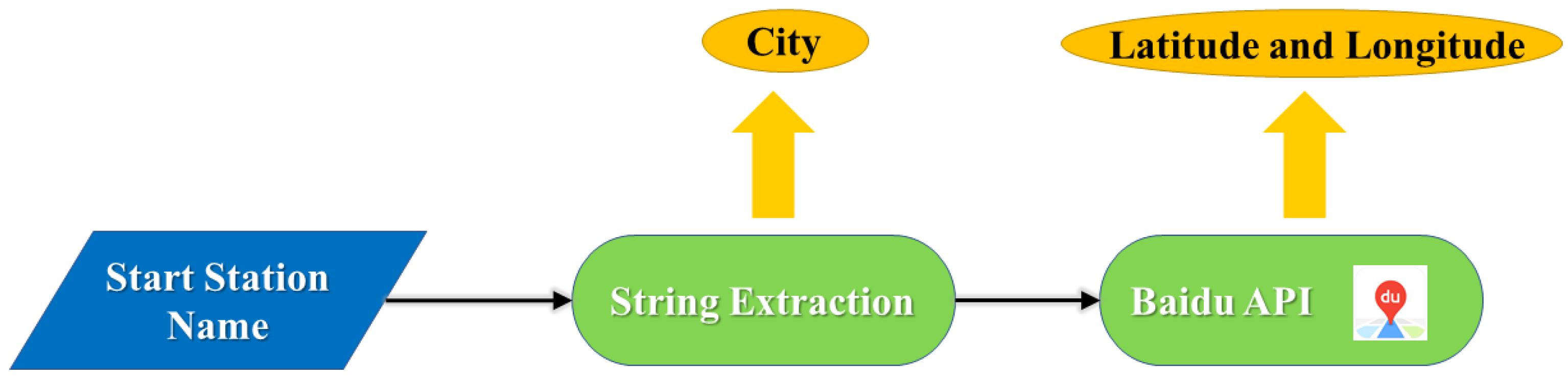 Ijerph 18 06066 g003