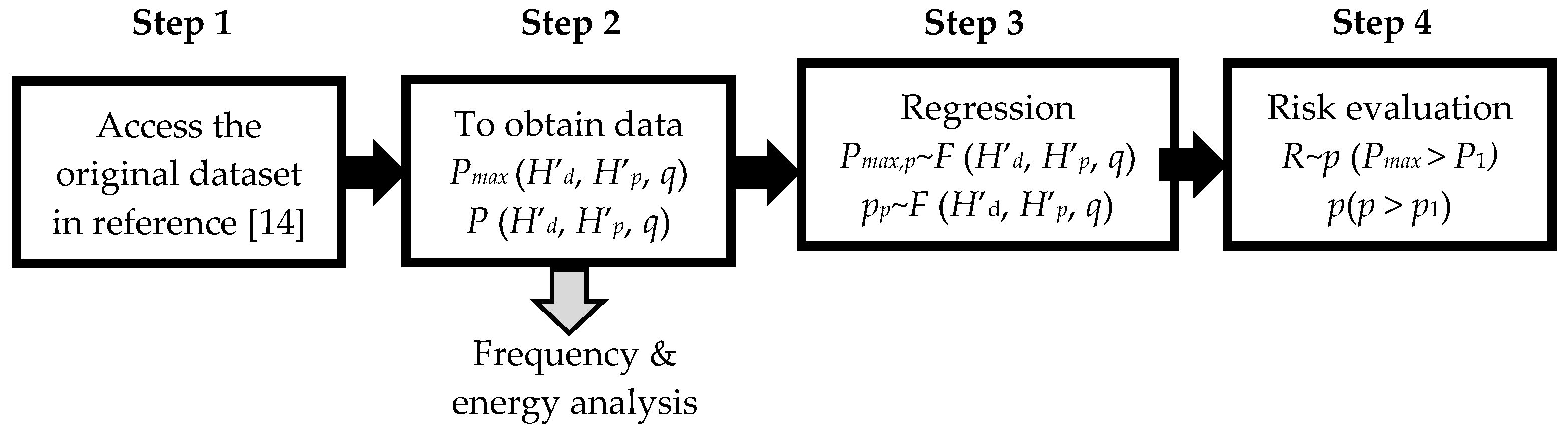 Ijerph 18 06068 g003
