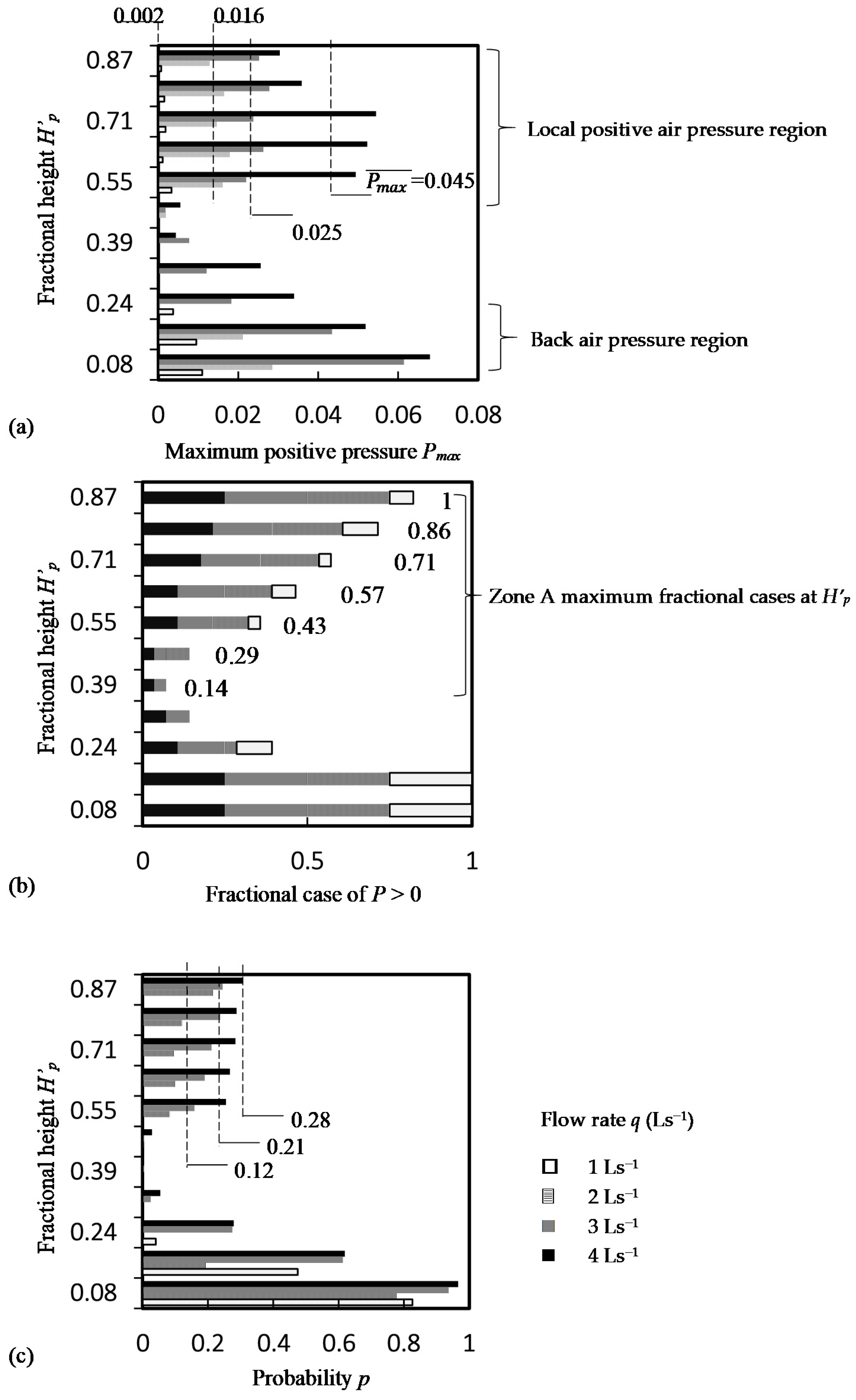 Ijerph 18 06068 g005