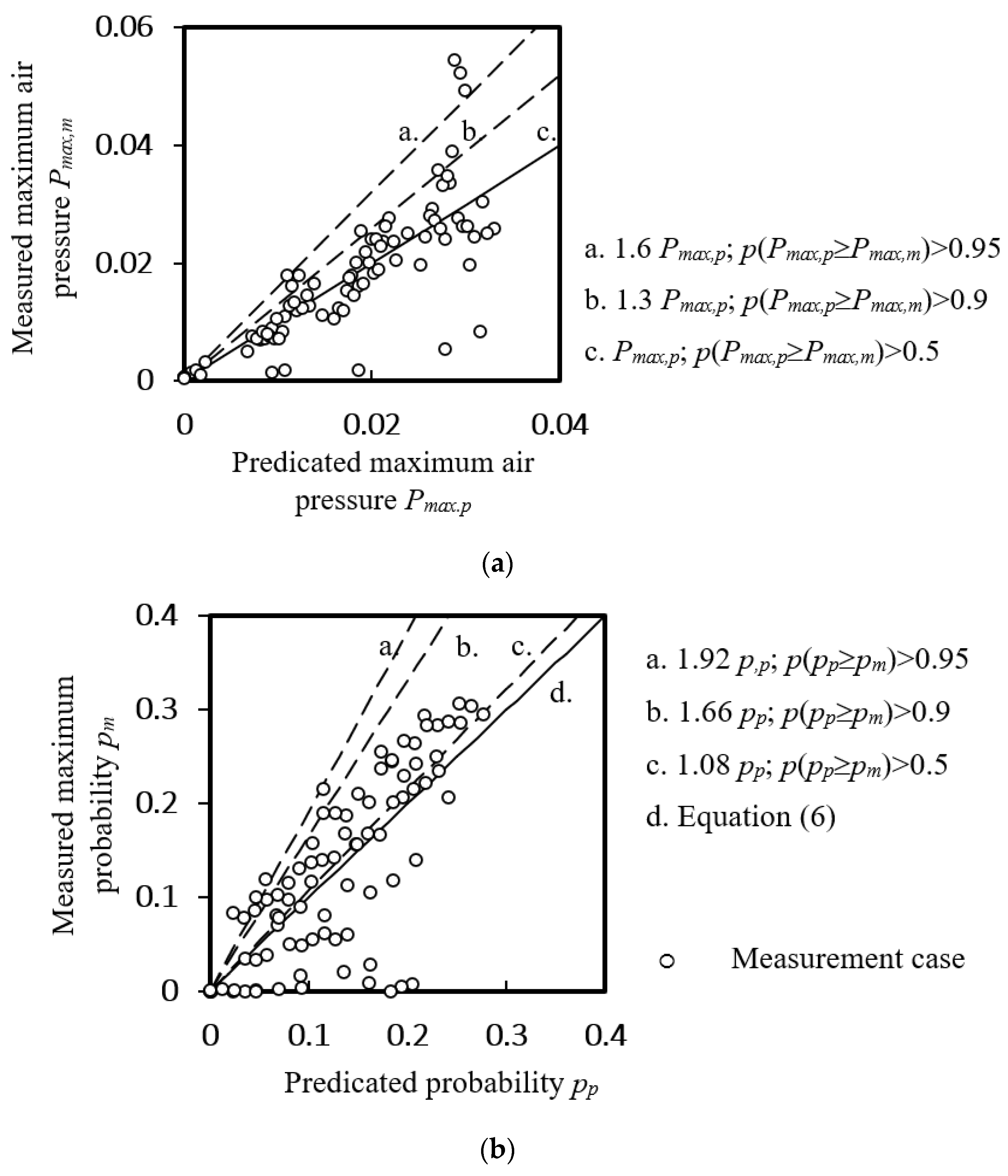 Ijerph 18 06068 g008