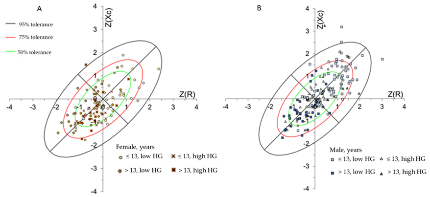 Ijerph 18 06069 g004 Ijerph 18 06069 g004