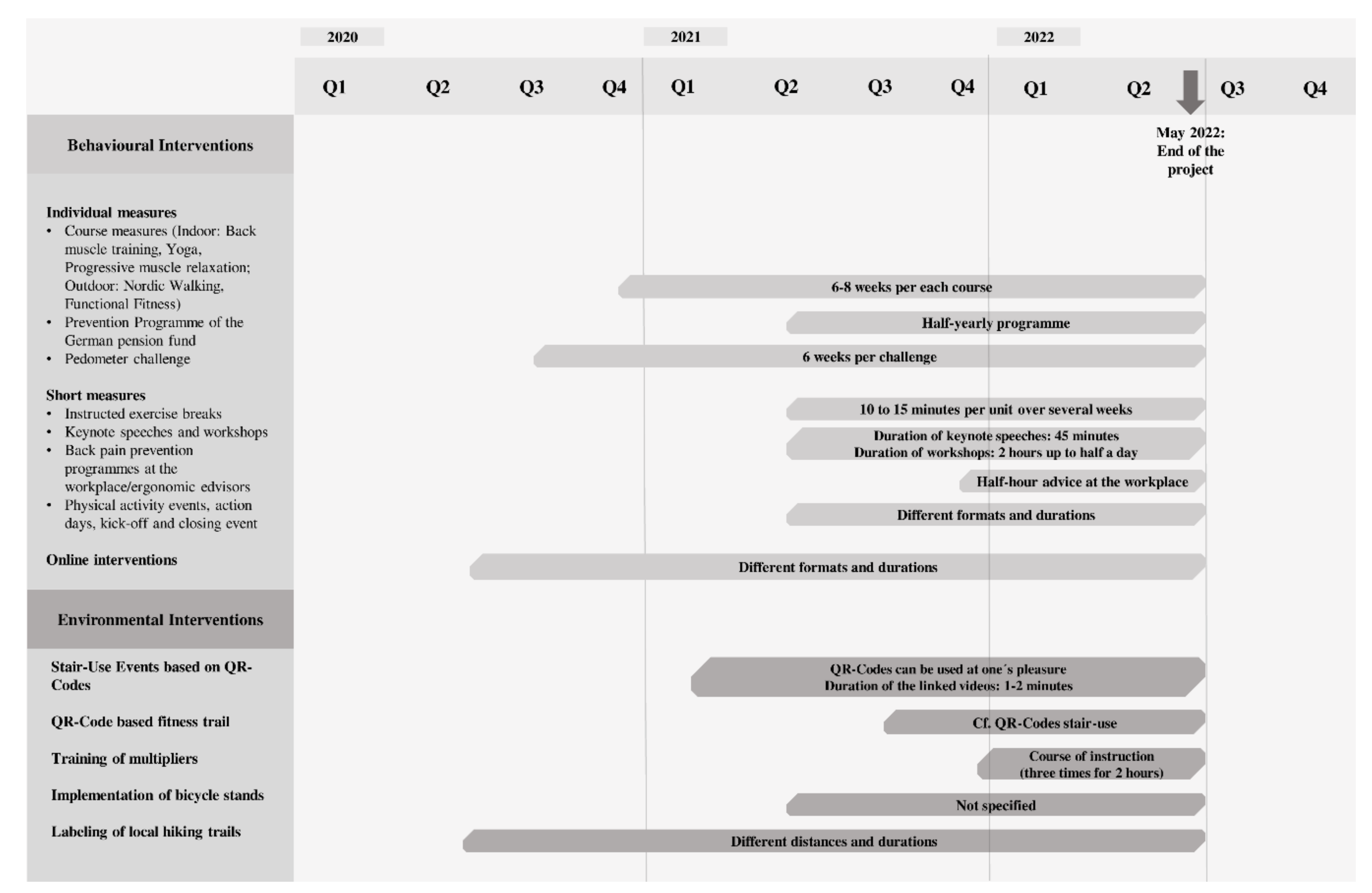 Ijerph 18 06074 g002 Ijerph 18 06074 g002