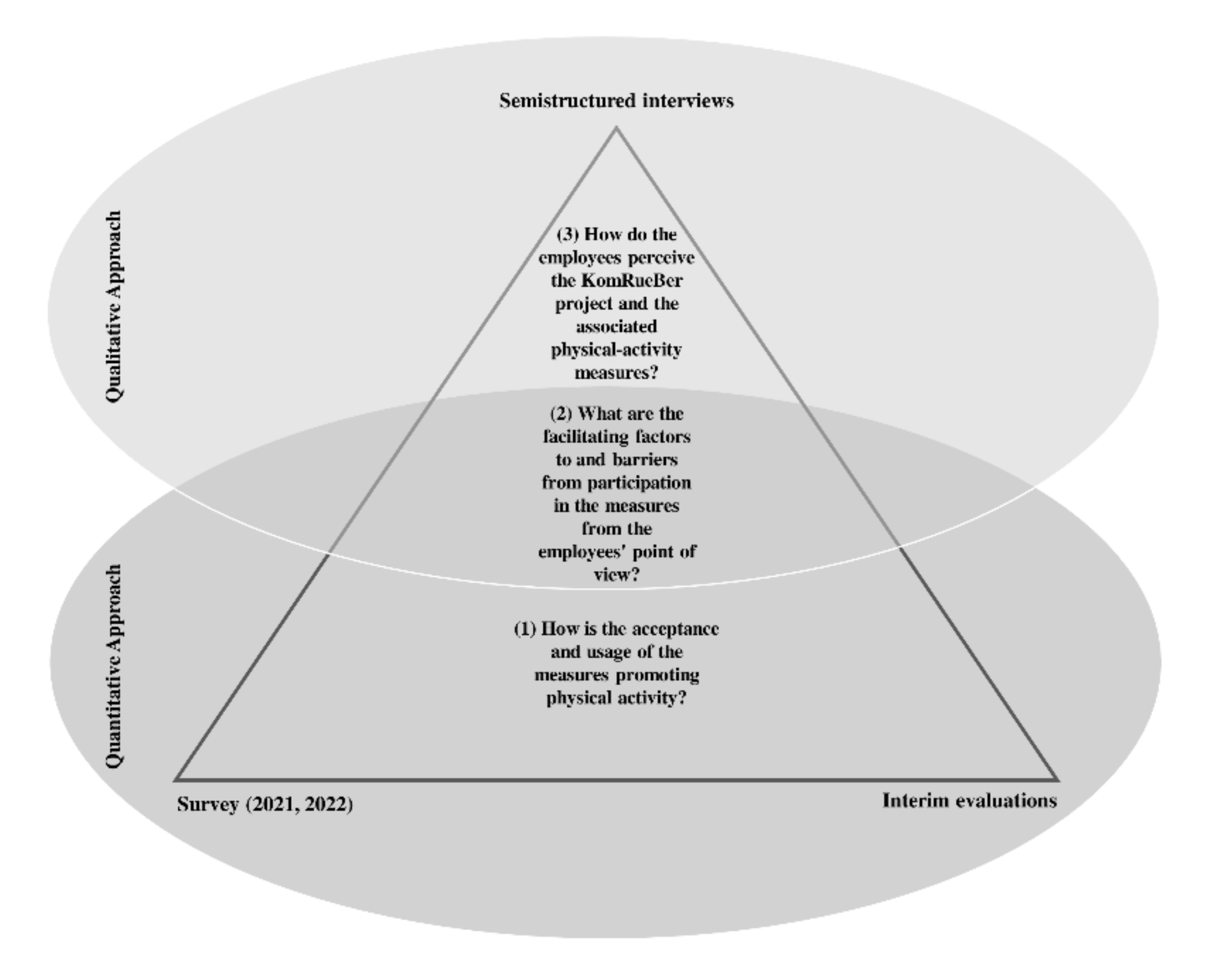 Ijerph 18 06074 g003 Ijerph 18 06074 g003