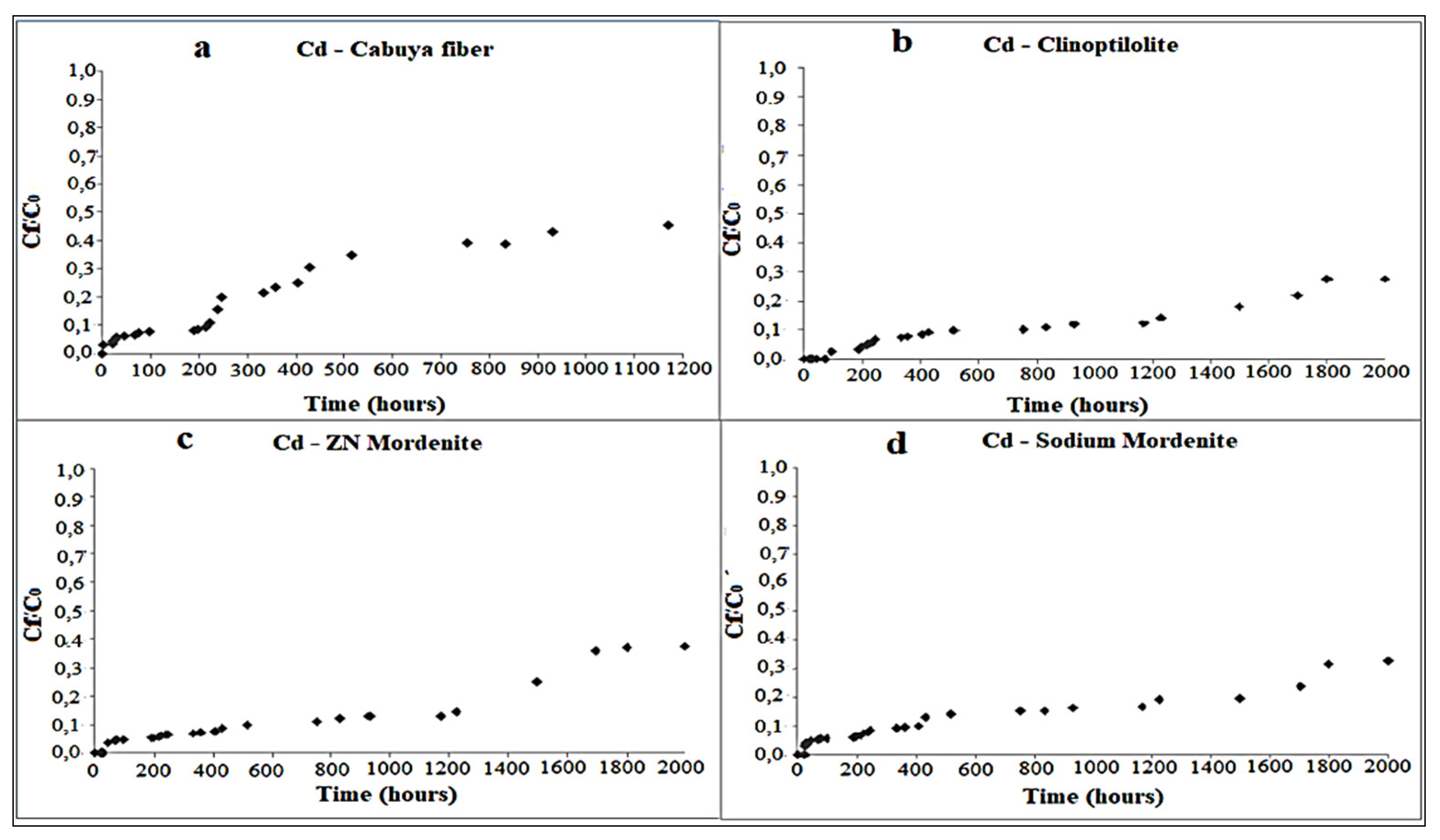 Ijerph 18 06075 g005 Ijerph 18 06075 g005