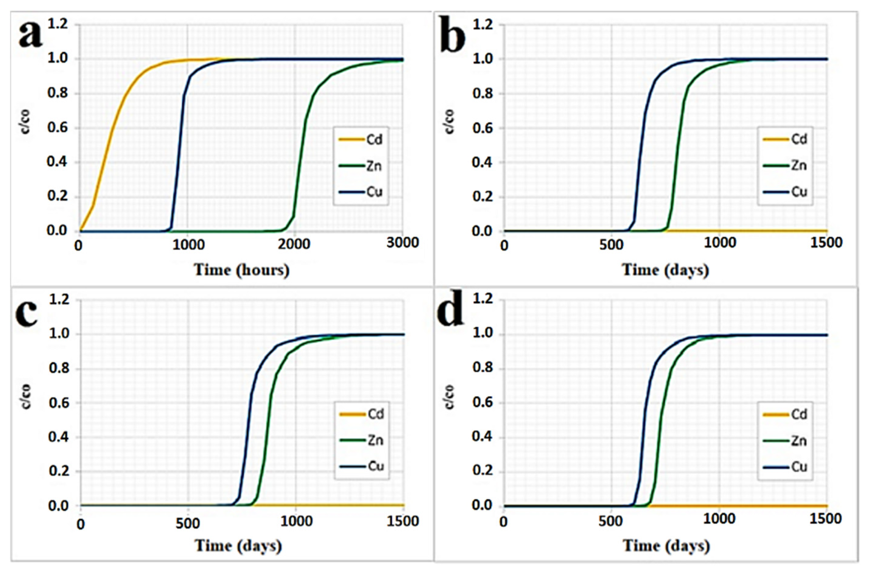 Ijerph 18 06075 g010 Ijerph 18 06075 g010