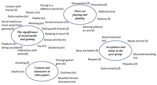 Online role playing games hurt marital satisfaction 