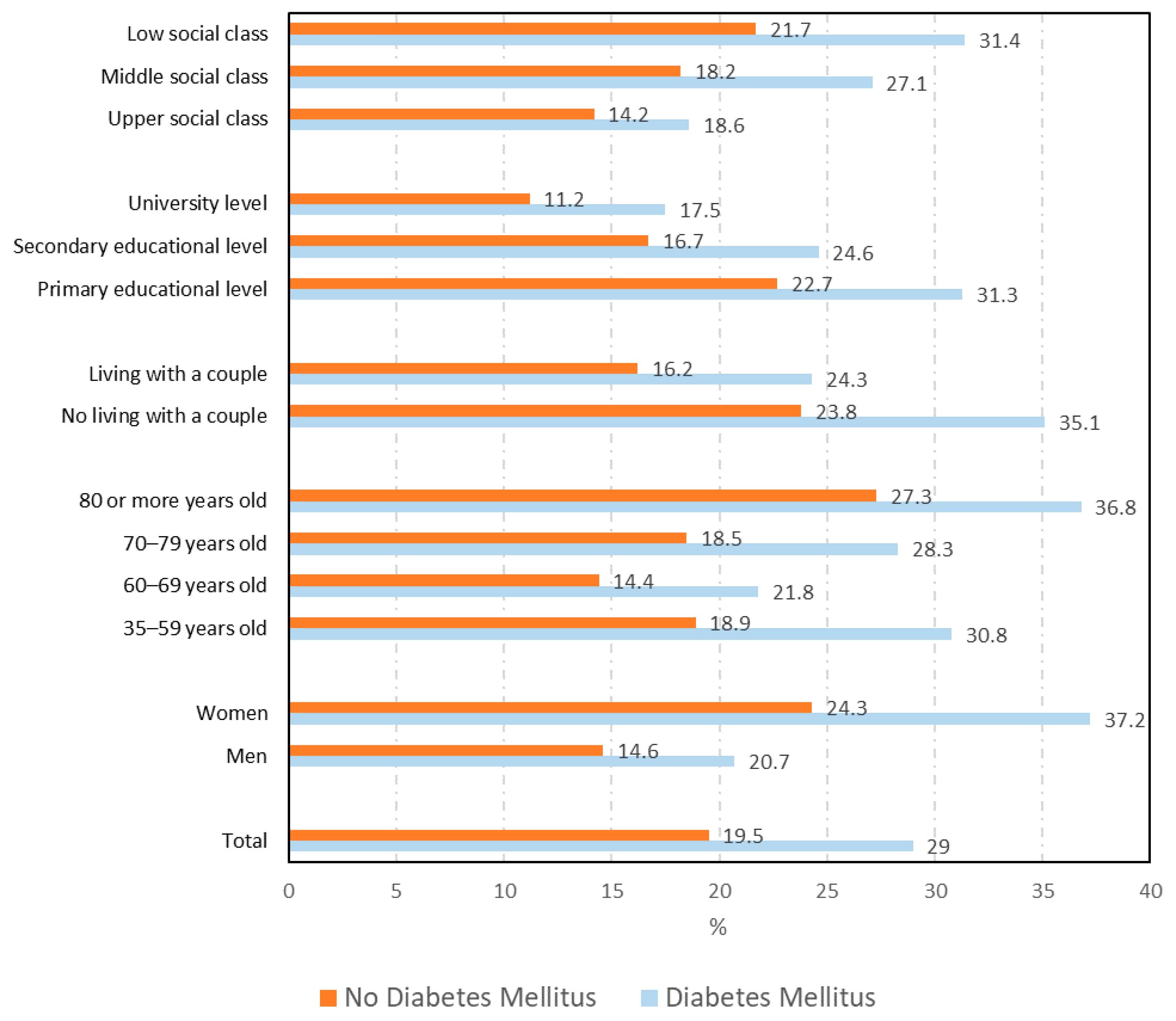 Ijerph 18 06088 g002