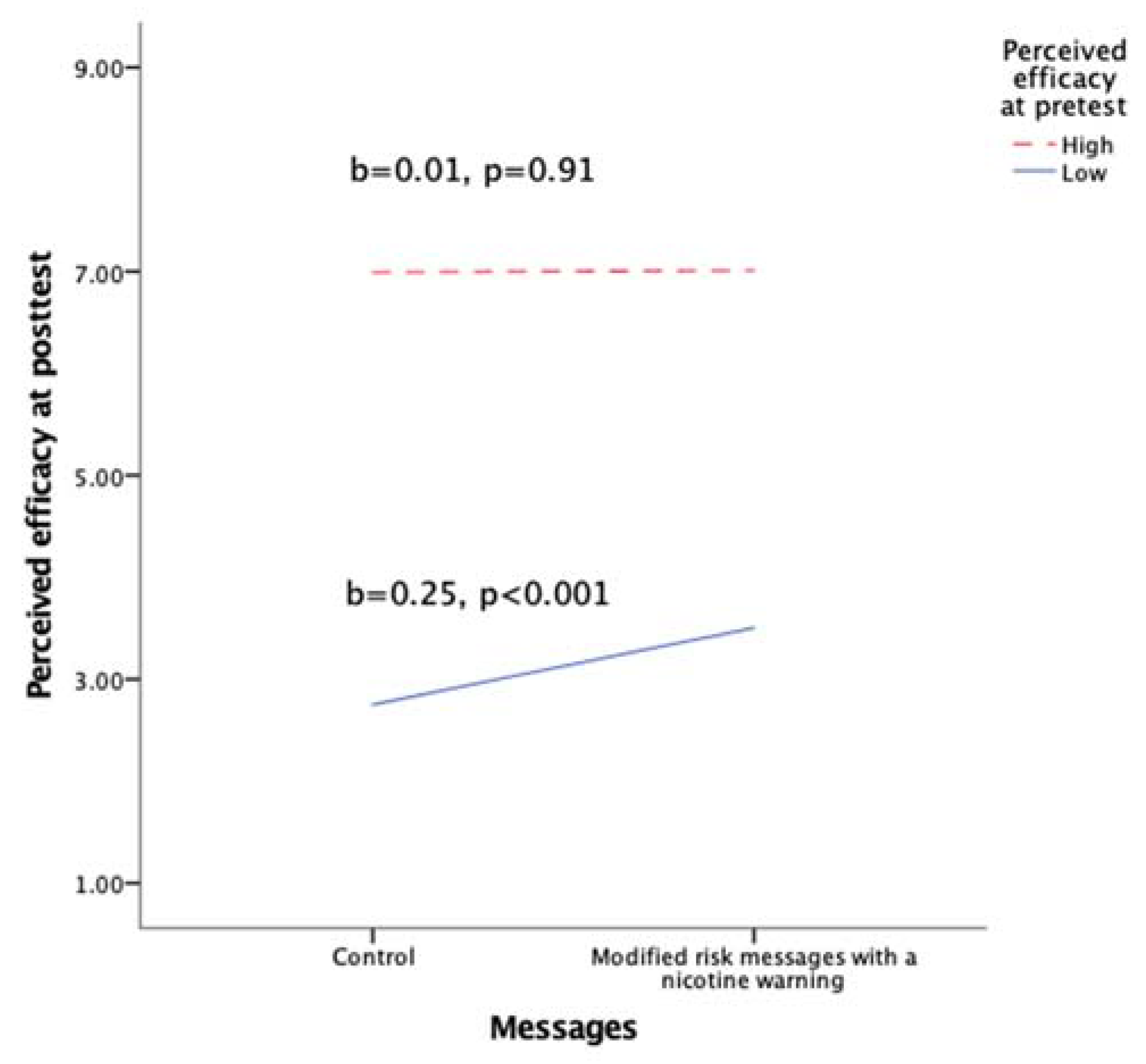 Ijerph 18 06094 g001