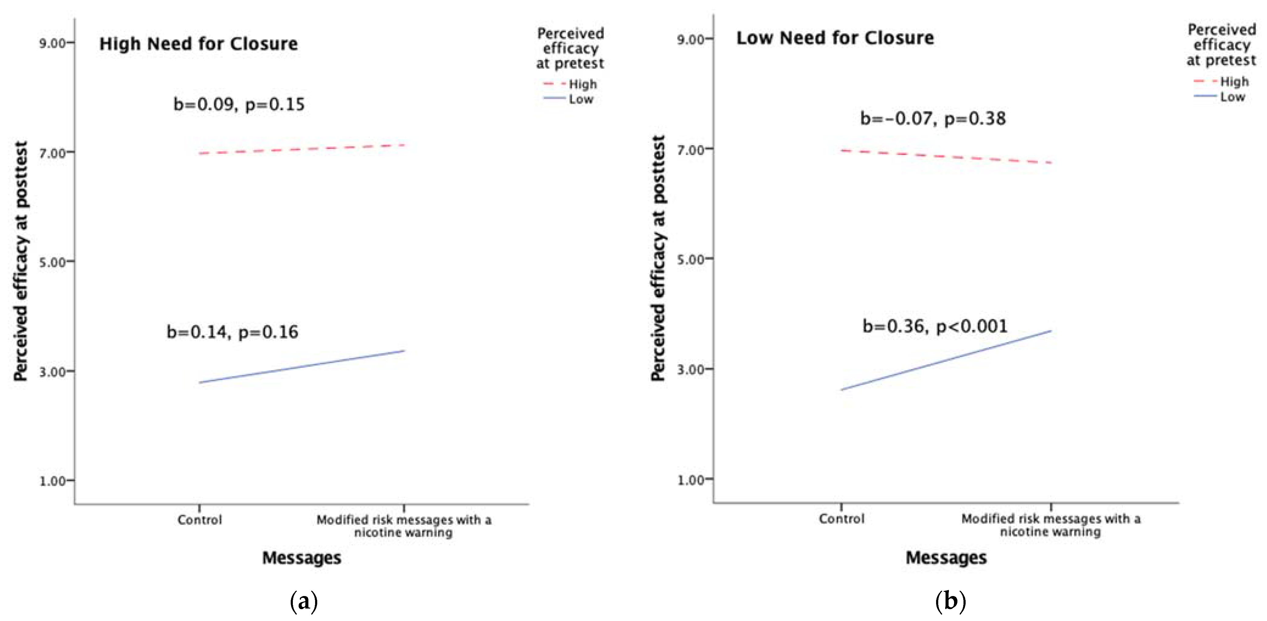Ijerph 18 06094 g002