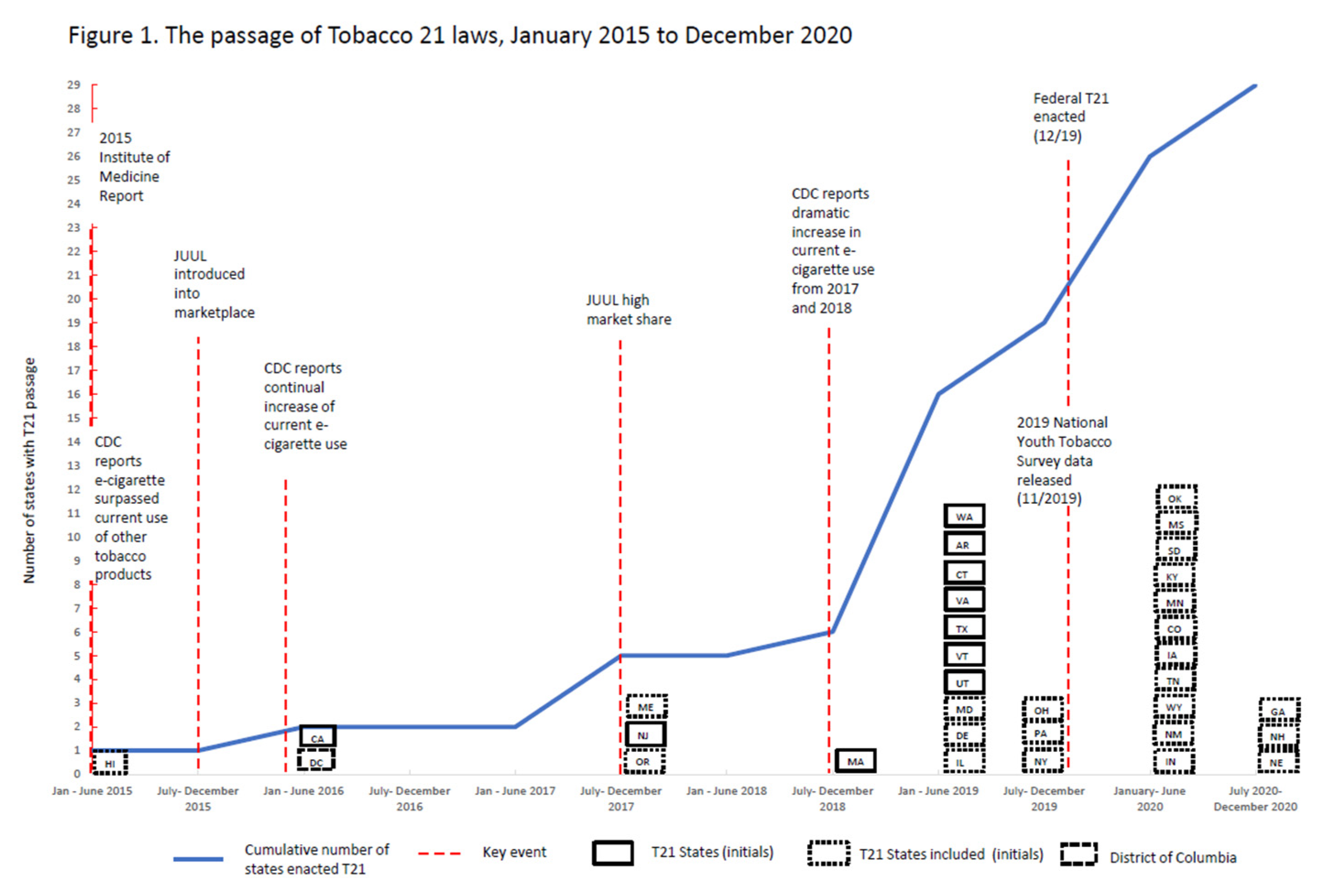 Ijerph 18 06096 g001
