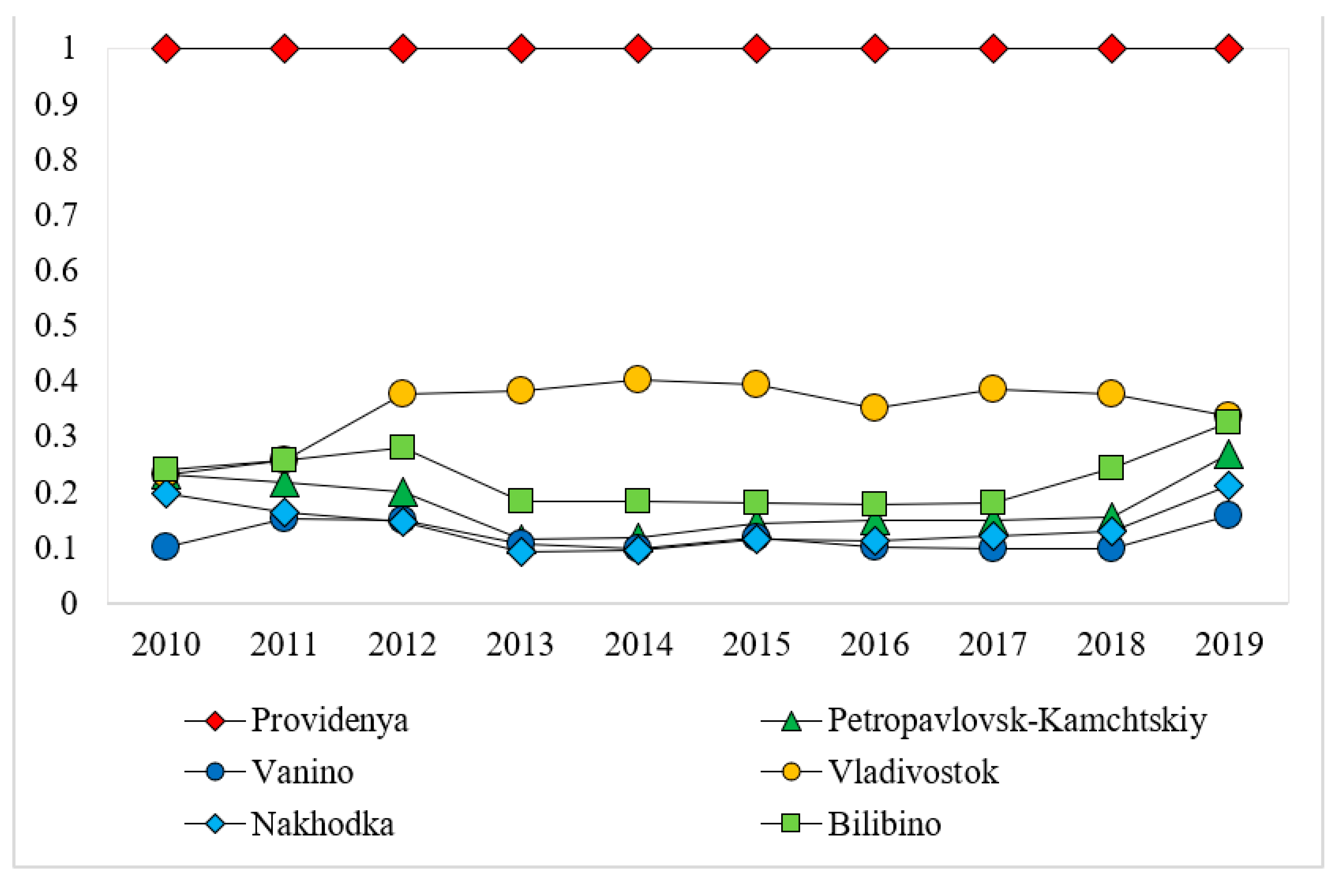 Ijerph 18 06097 g004 Ijerph 18 06097 g004