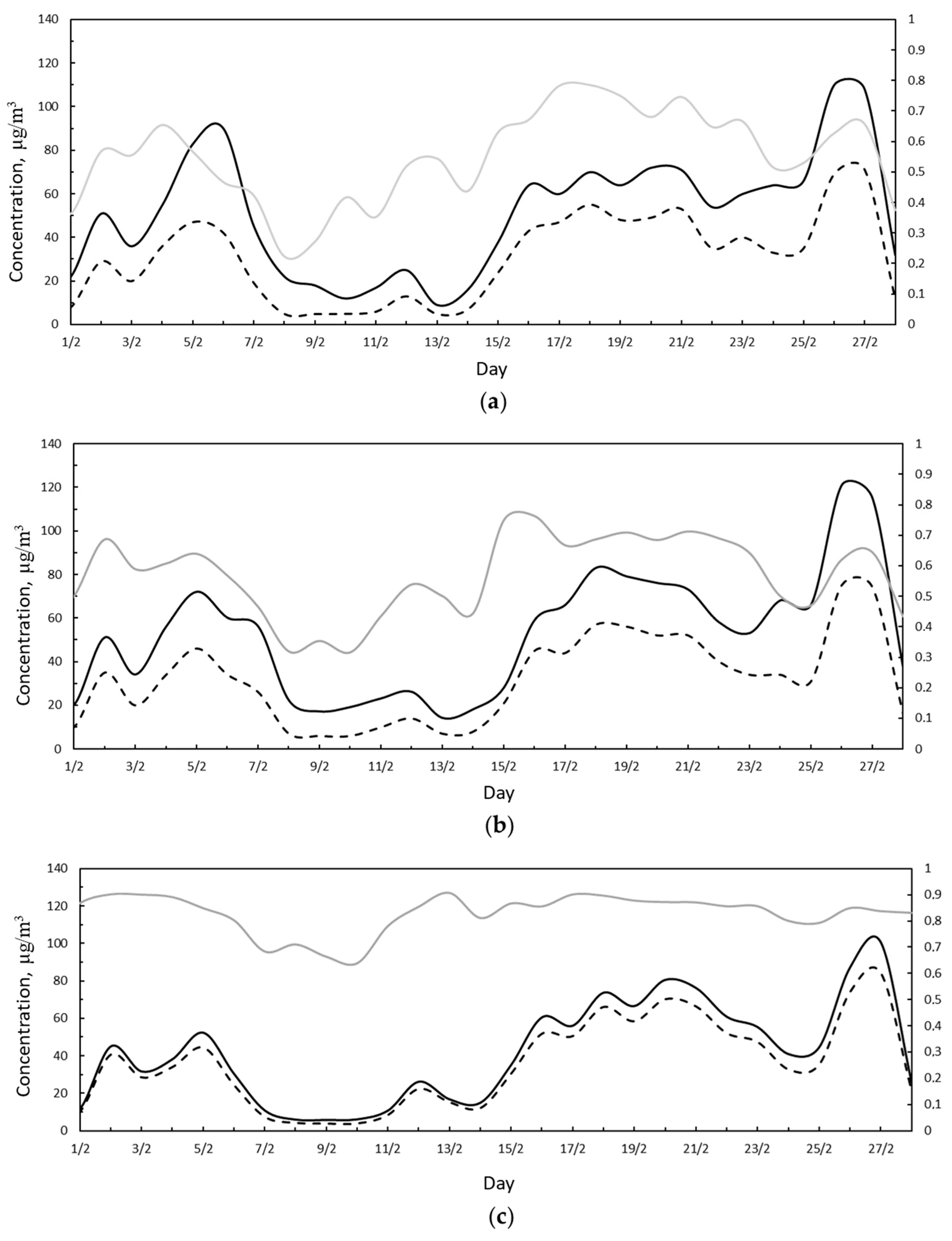 Ijerph 18 06100 g006