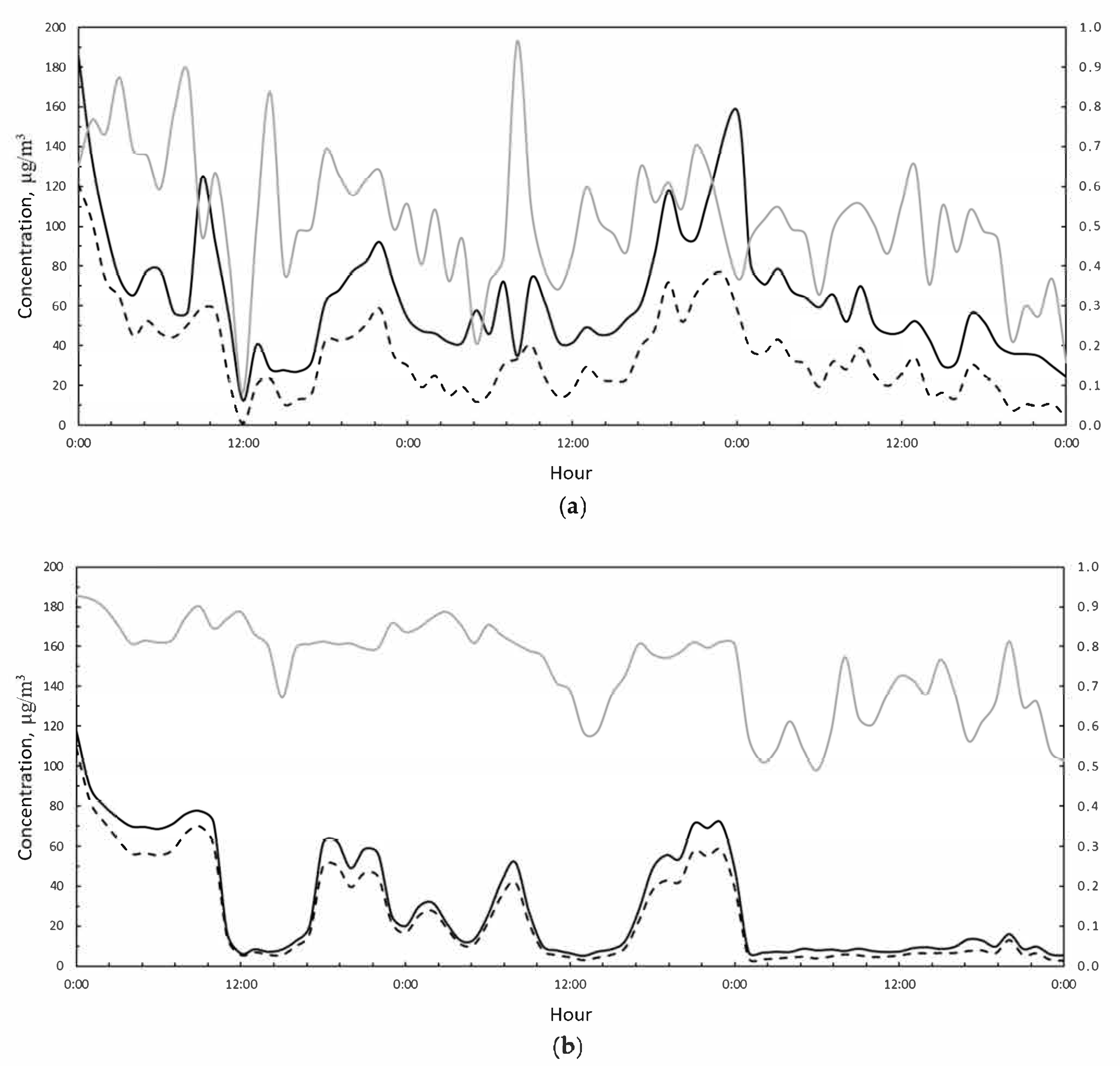 Ijerph 18 06100 g007