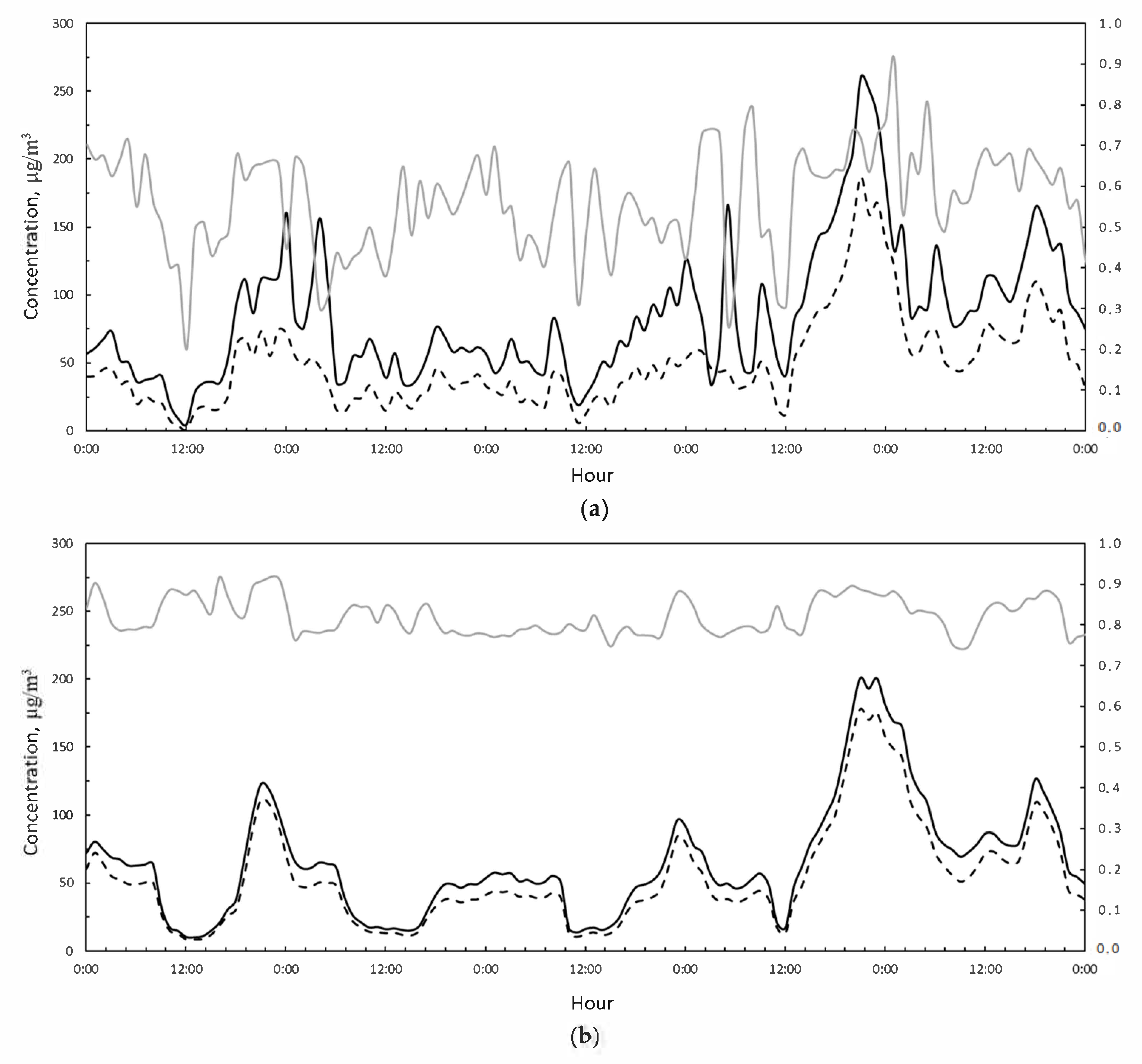 Ijerph 18 06100 g008