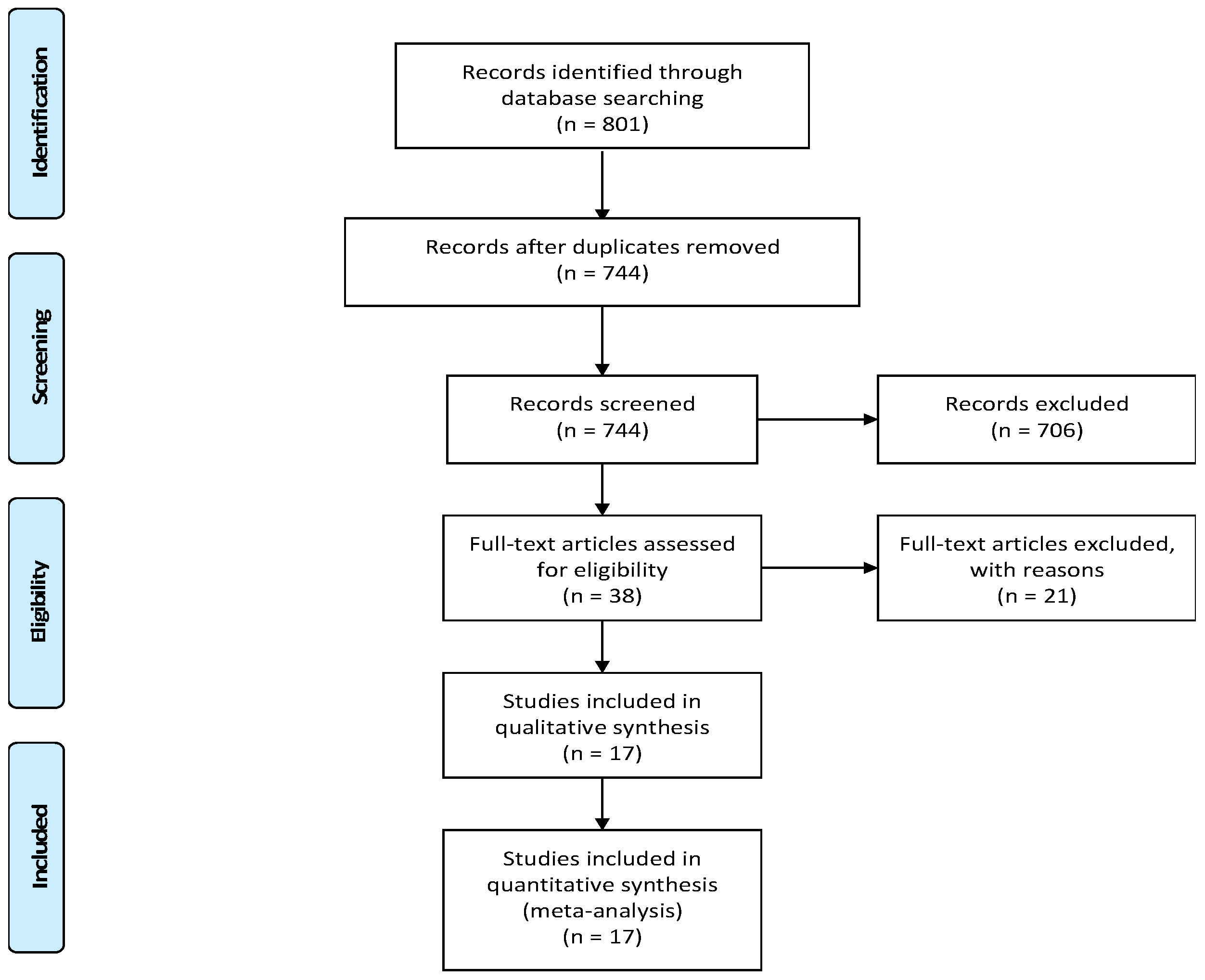Ijerph 18 06116 g001