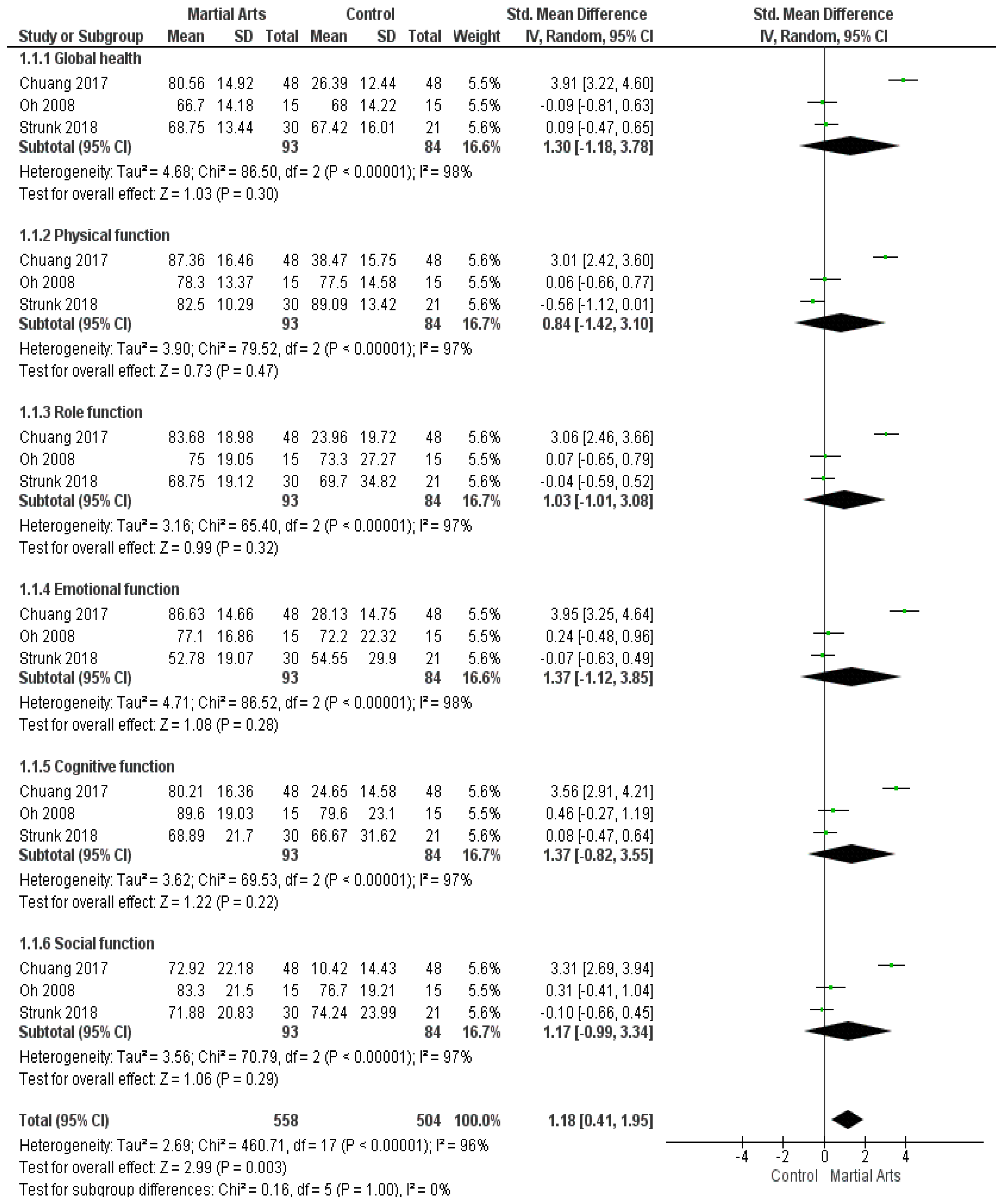 Ijerph 18 06116 g002