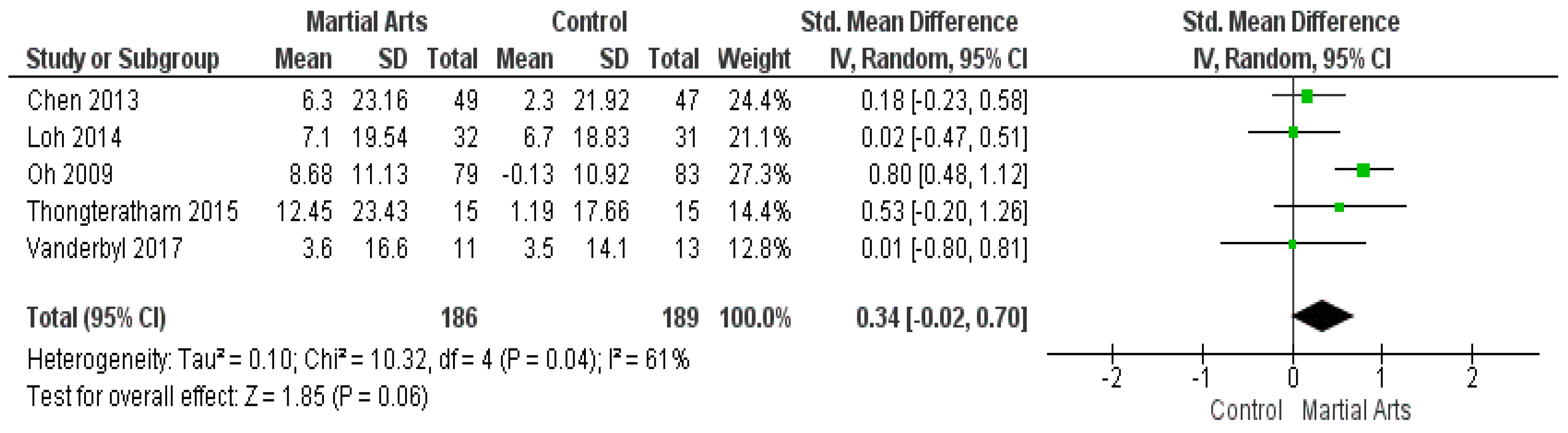 Ijerph 18 06116 g003