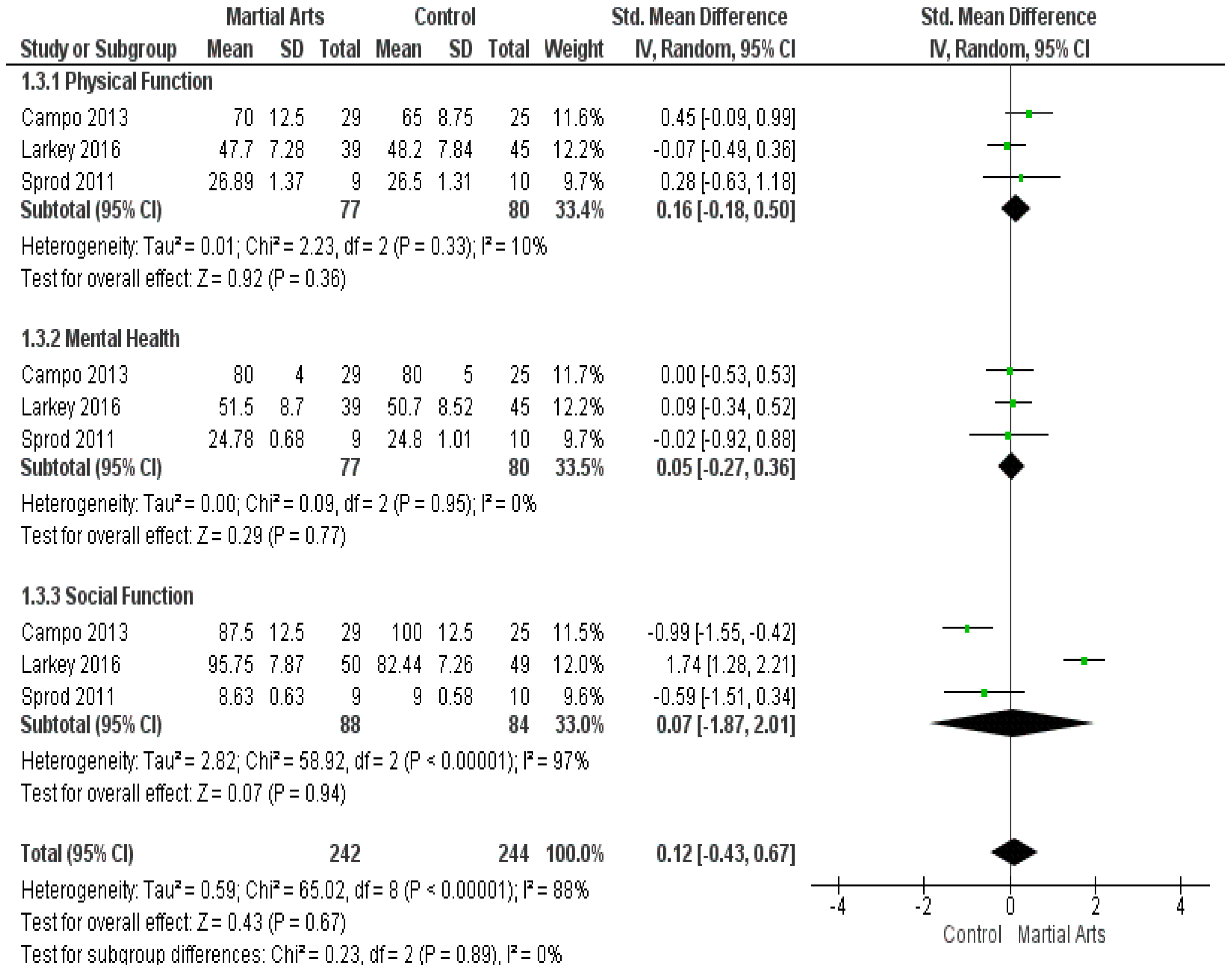 Ijerph 18 06116 g004