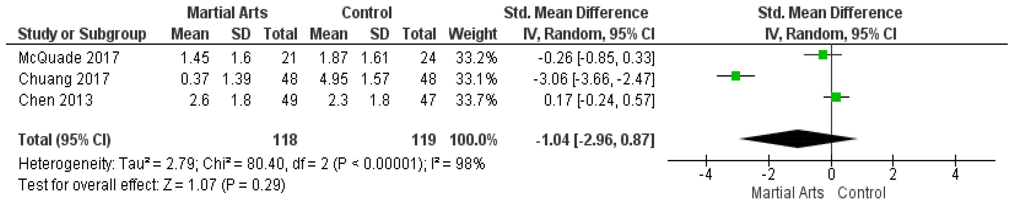 Ijerph 18 06116 g005