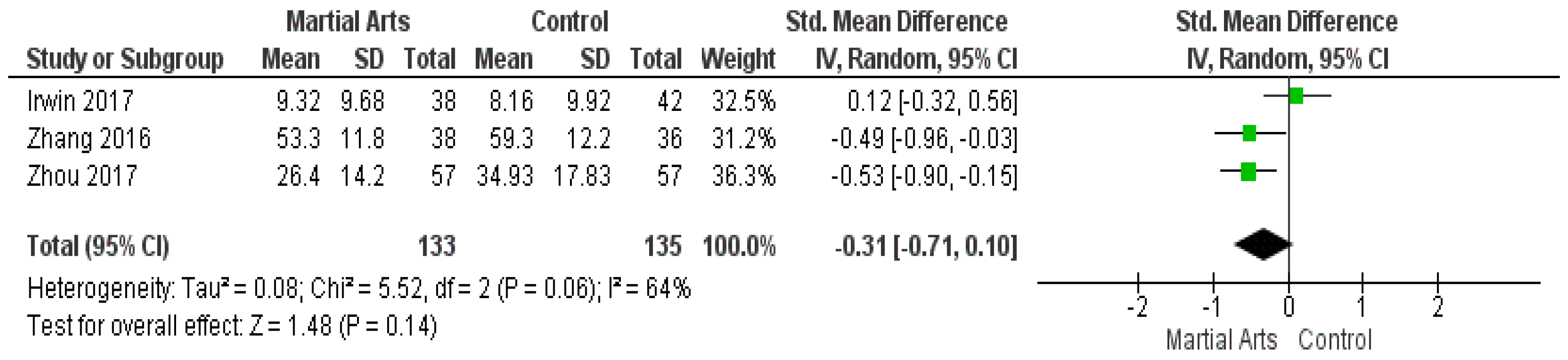 Ijerph 18 06116 g007