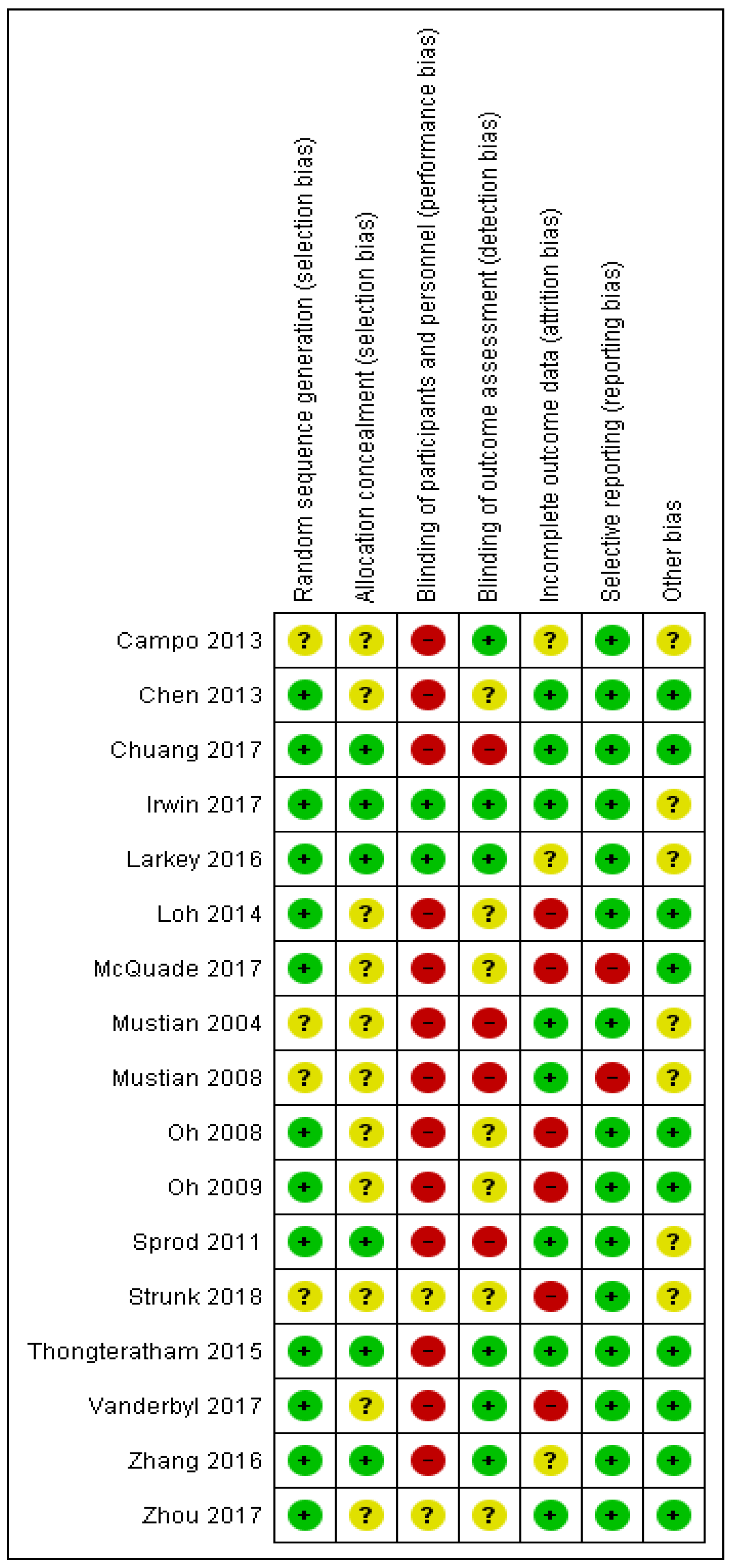 IJERPH Free FullText The Effects of Martial Arts on CancerRelated