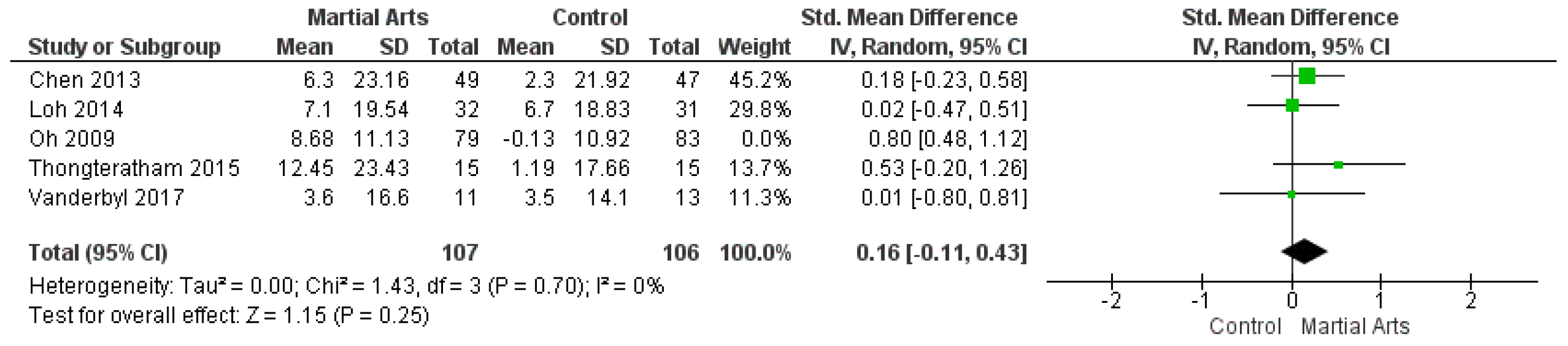 Ijerph 18 06116 g0a2