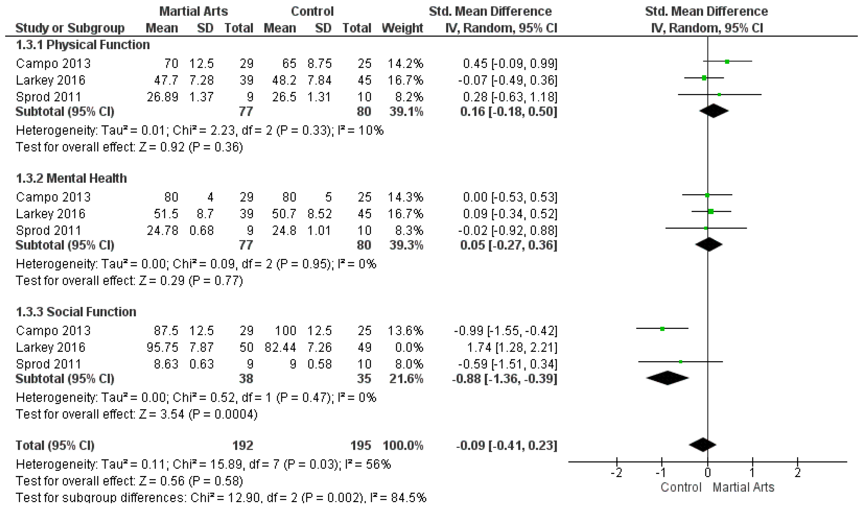 Ijerph 18 06116 g0a3