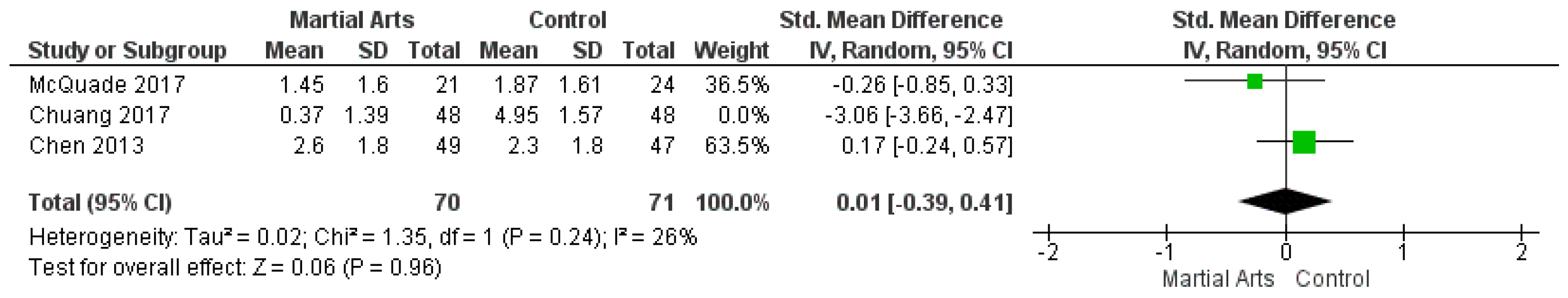 Ijerph 18 06116 g0a4