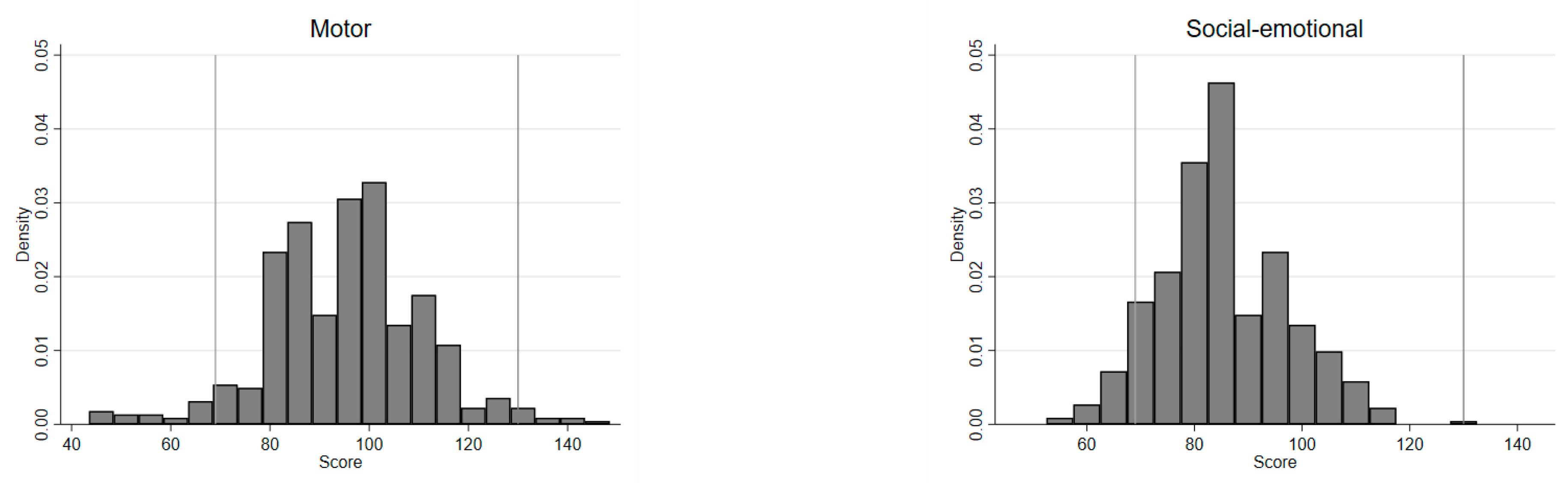 Ijerph 18 06121 g001b Ijerph 18 06121 g001b