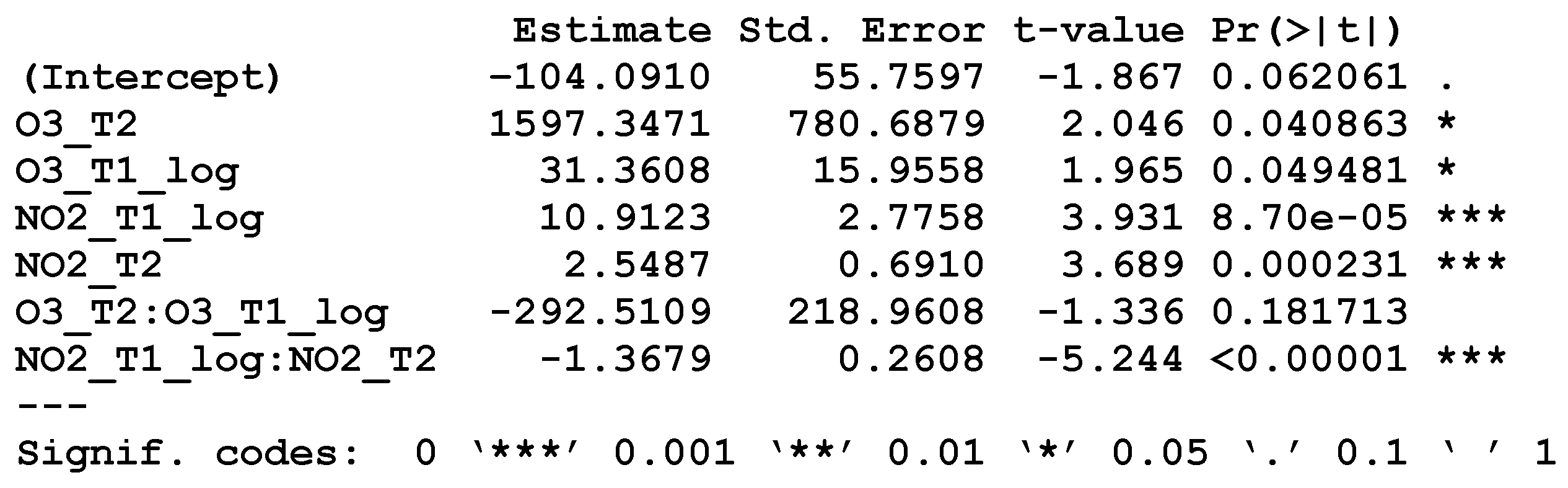 Ijerph 18 06127 g007 Ijerph 18 06127 g007